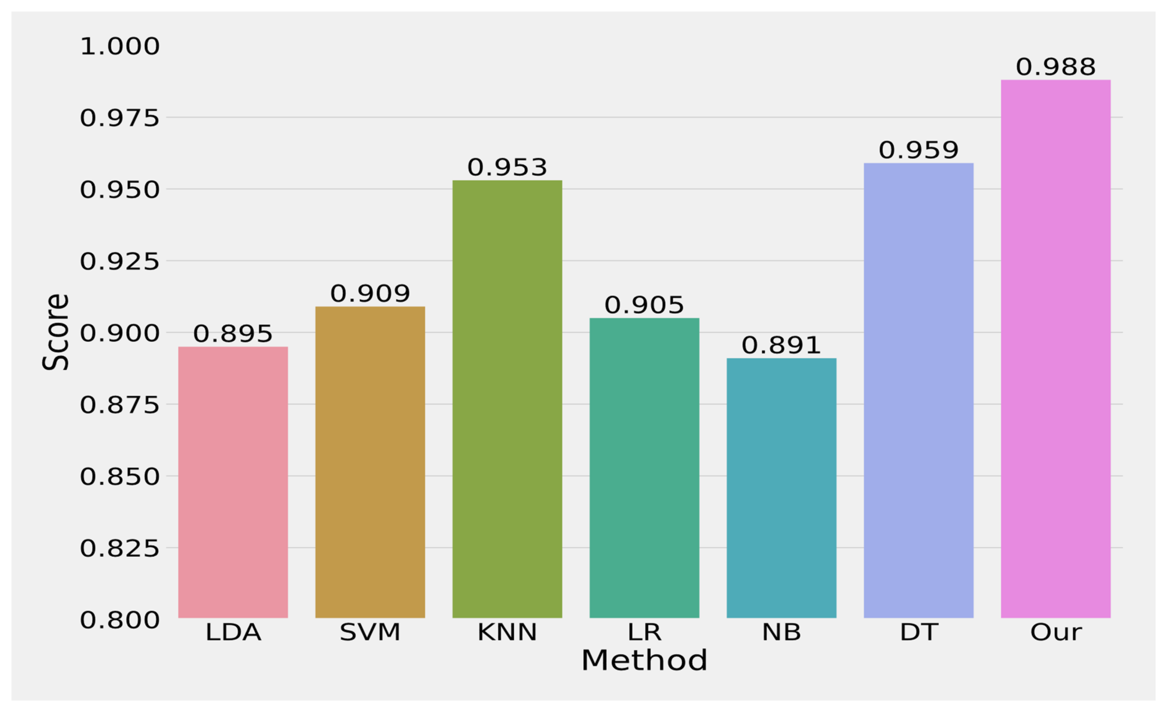 Axioms 12 00458 g004 Axioms 12 00458 g004