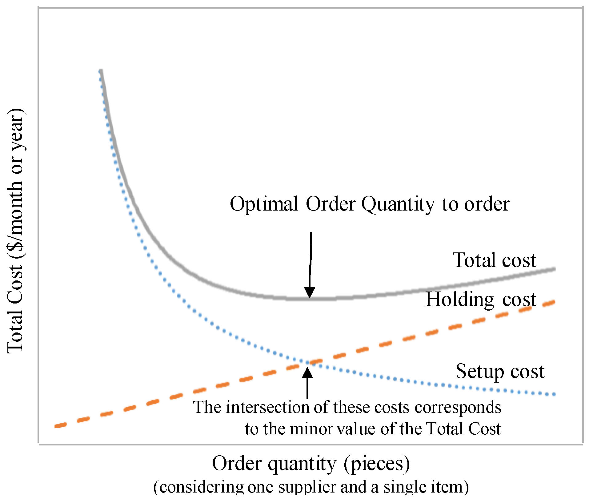 Axioms 12 00459 g001 550