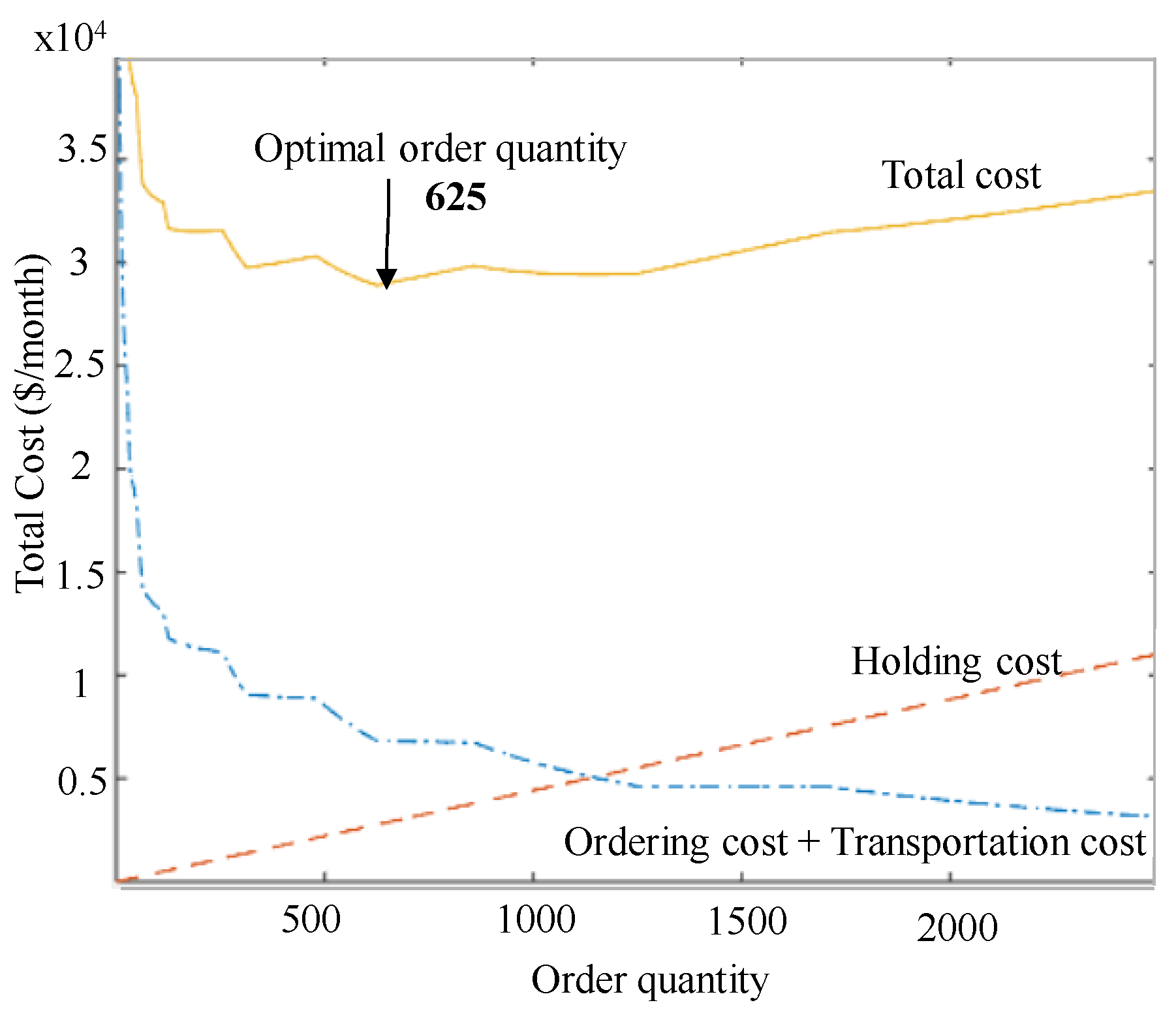 Axioms 12 00459 g004 550