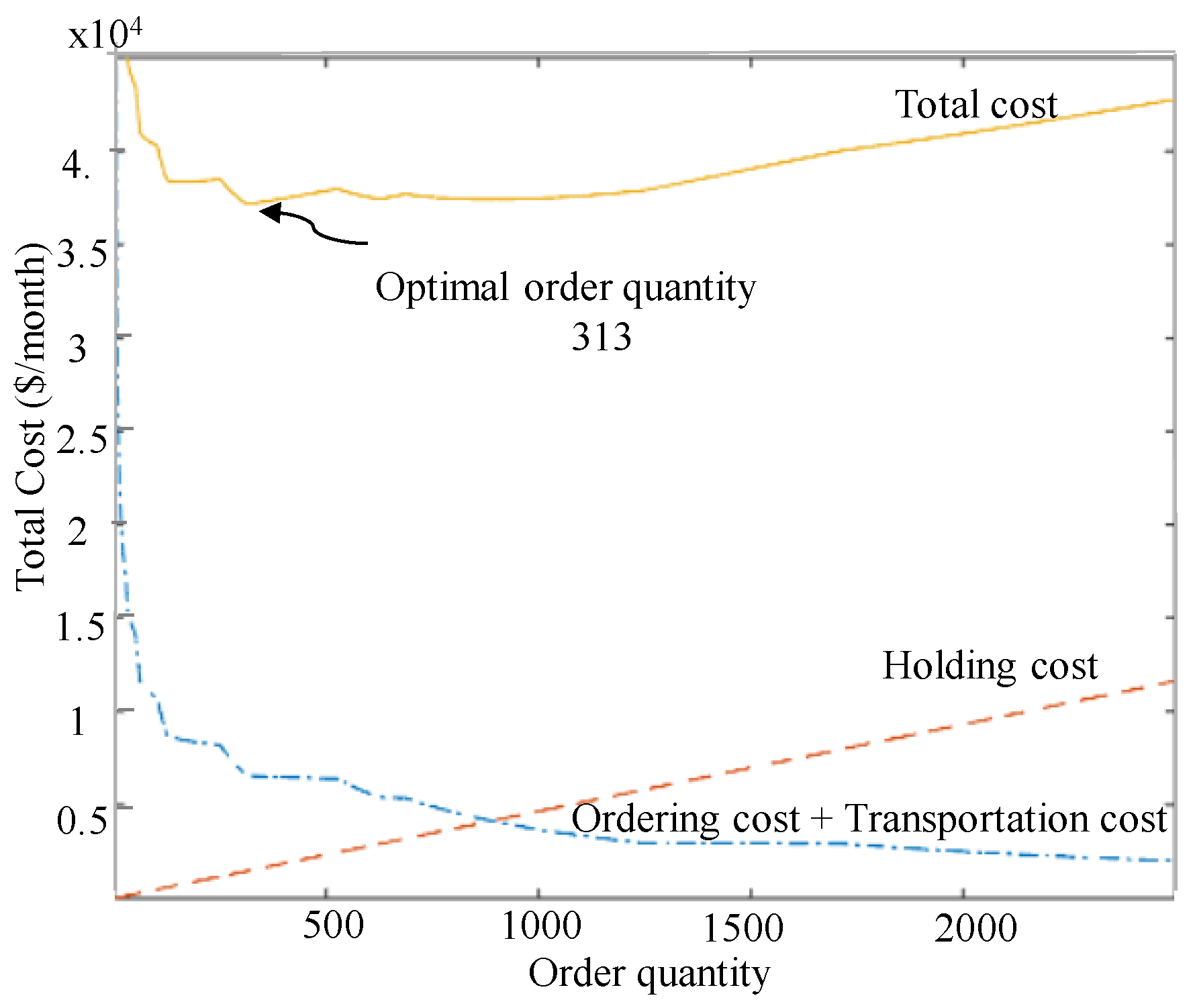 Axioms 12 00459 g006 550