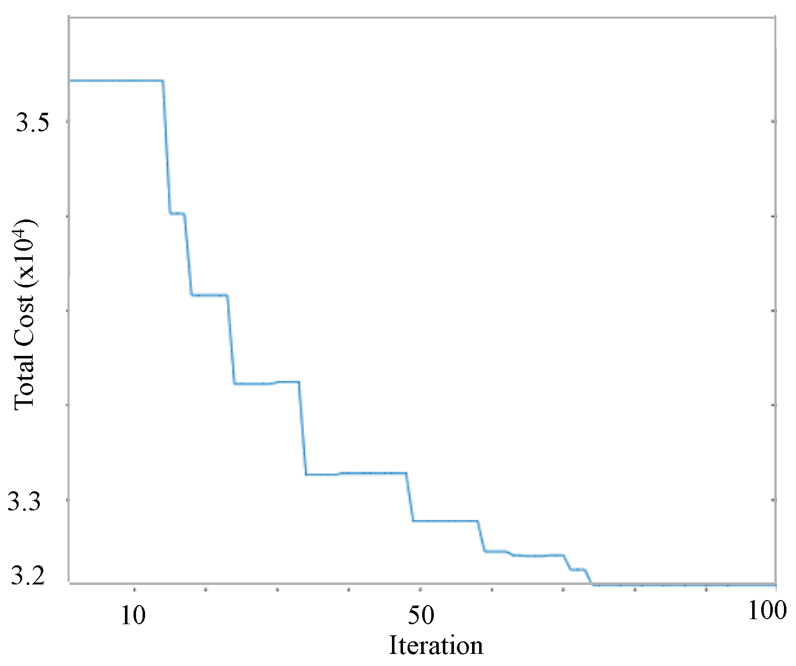 Axioms 12 00459 g007 550
