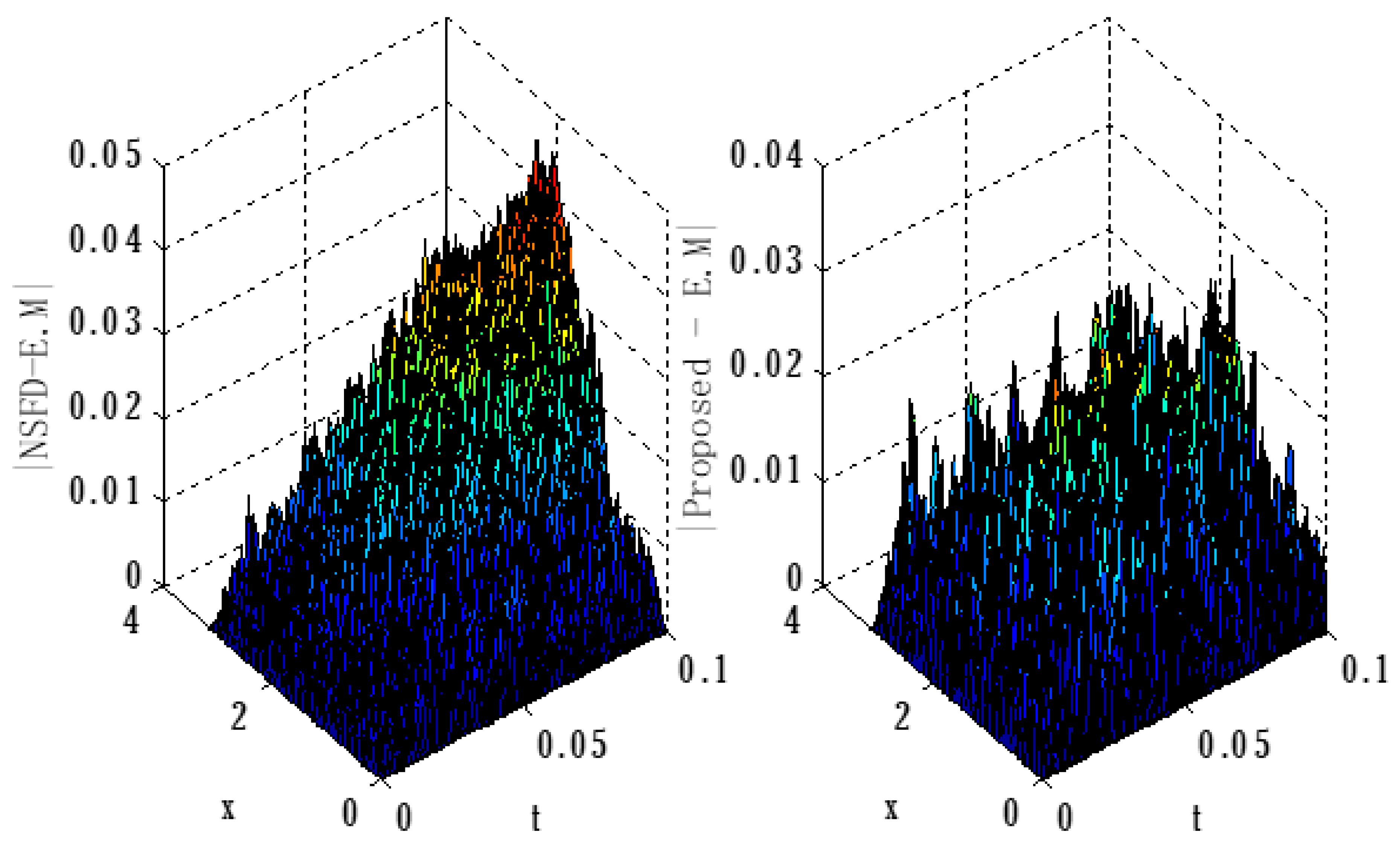 Axioms 12 00460 g001
