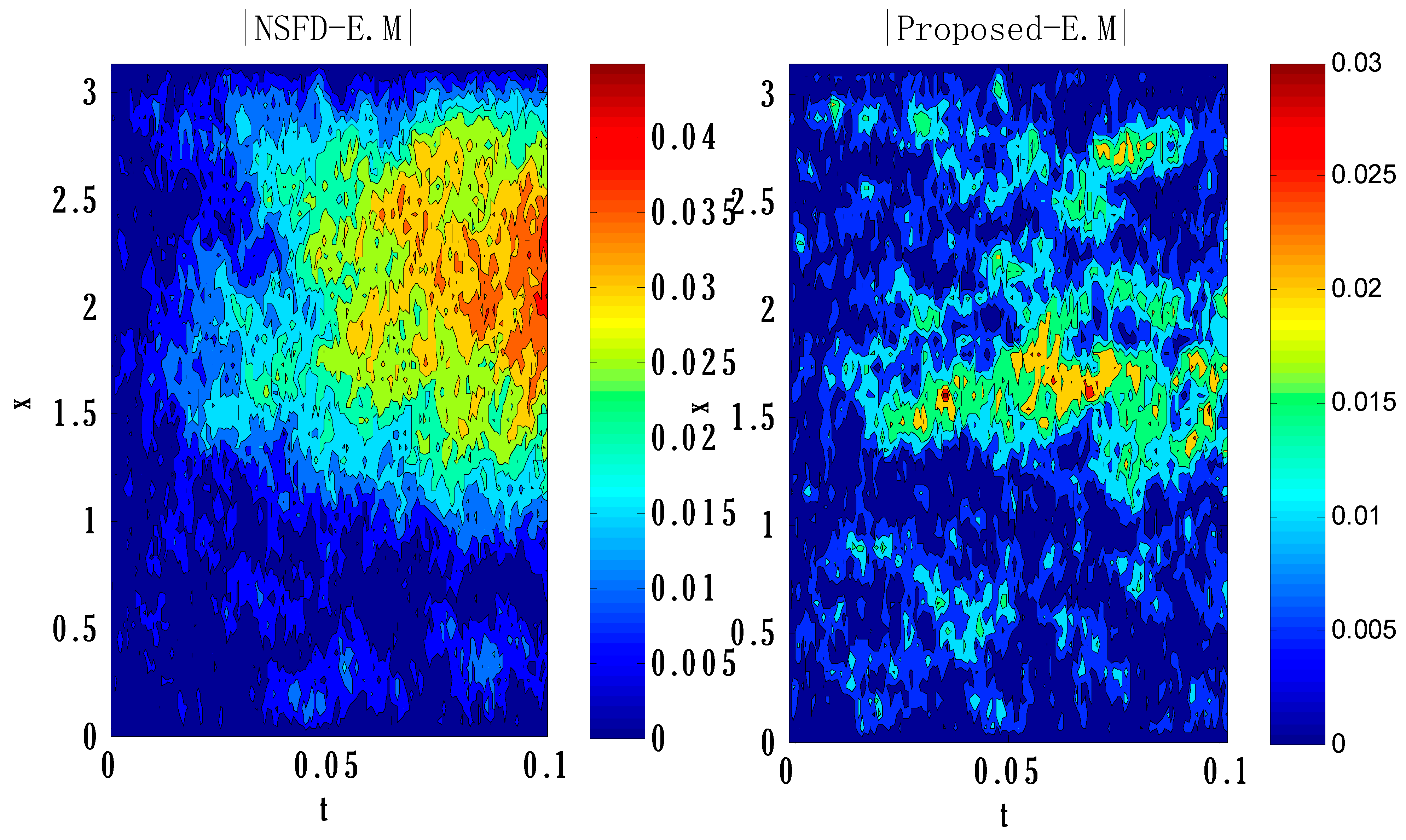 Axioms 12 00460 g002