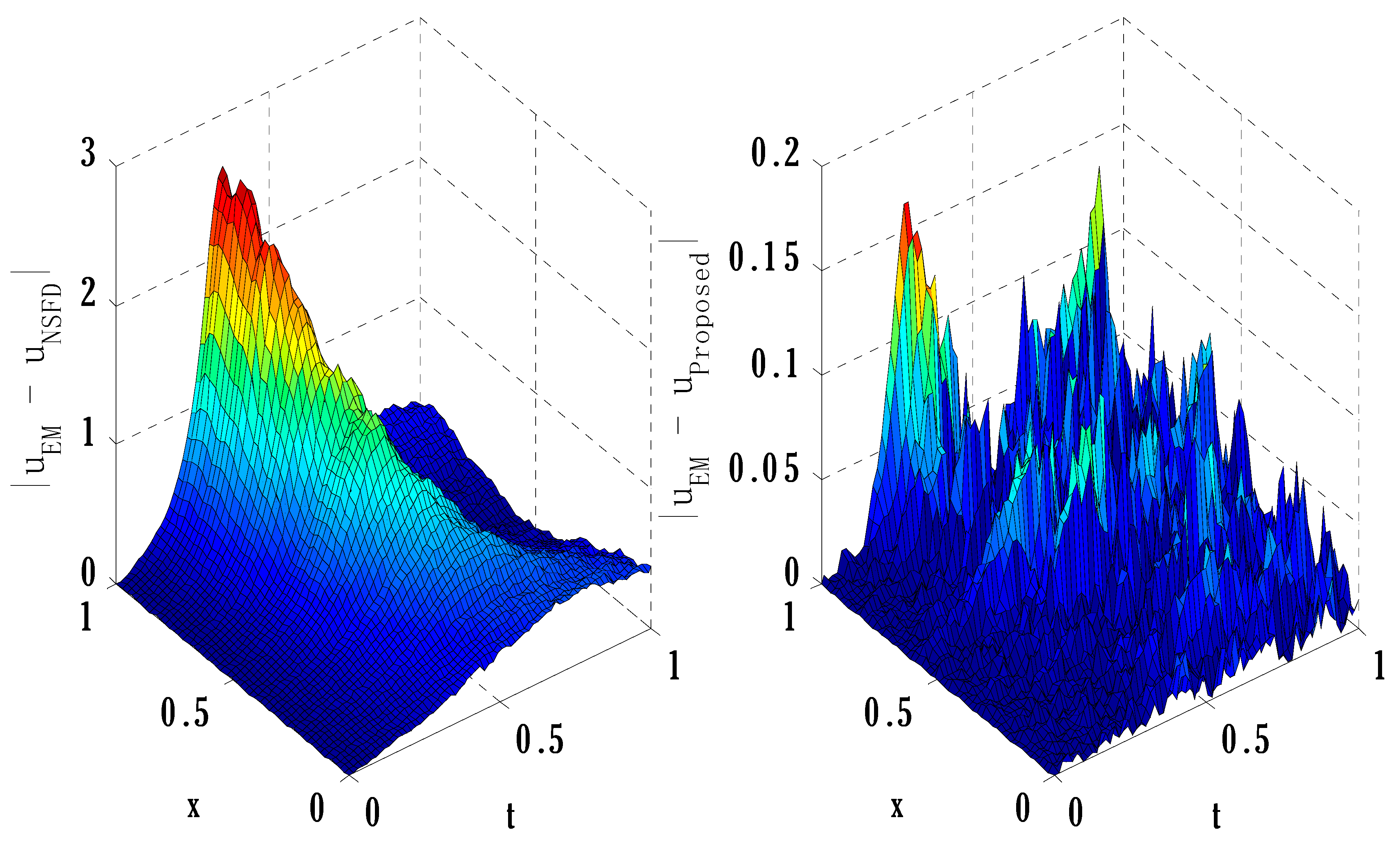 Axioms 12 00460 g004