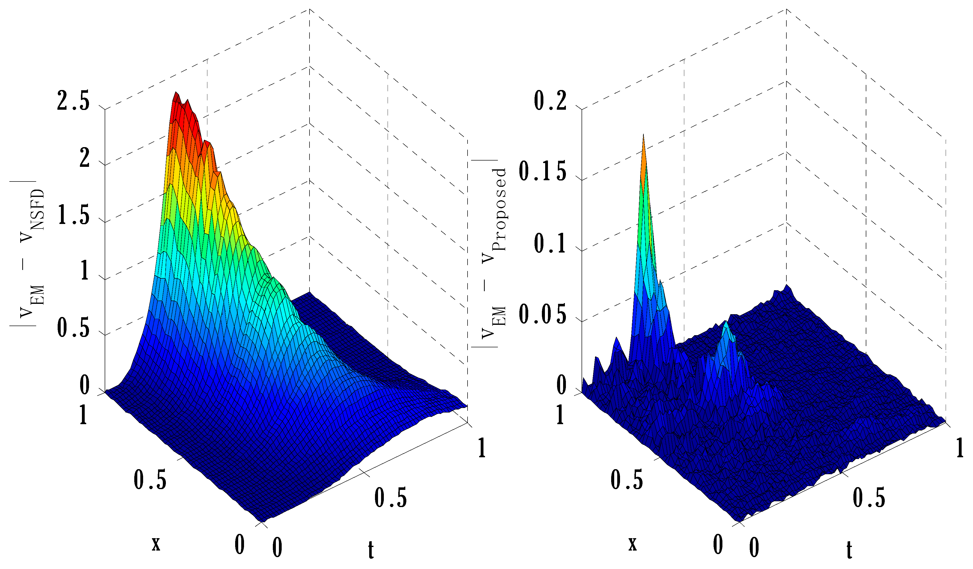 Axioms 12 00460 g005