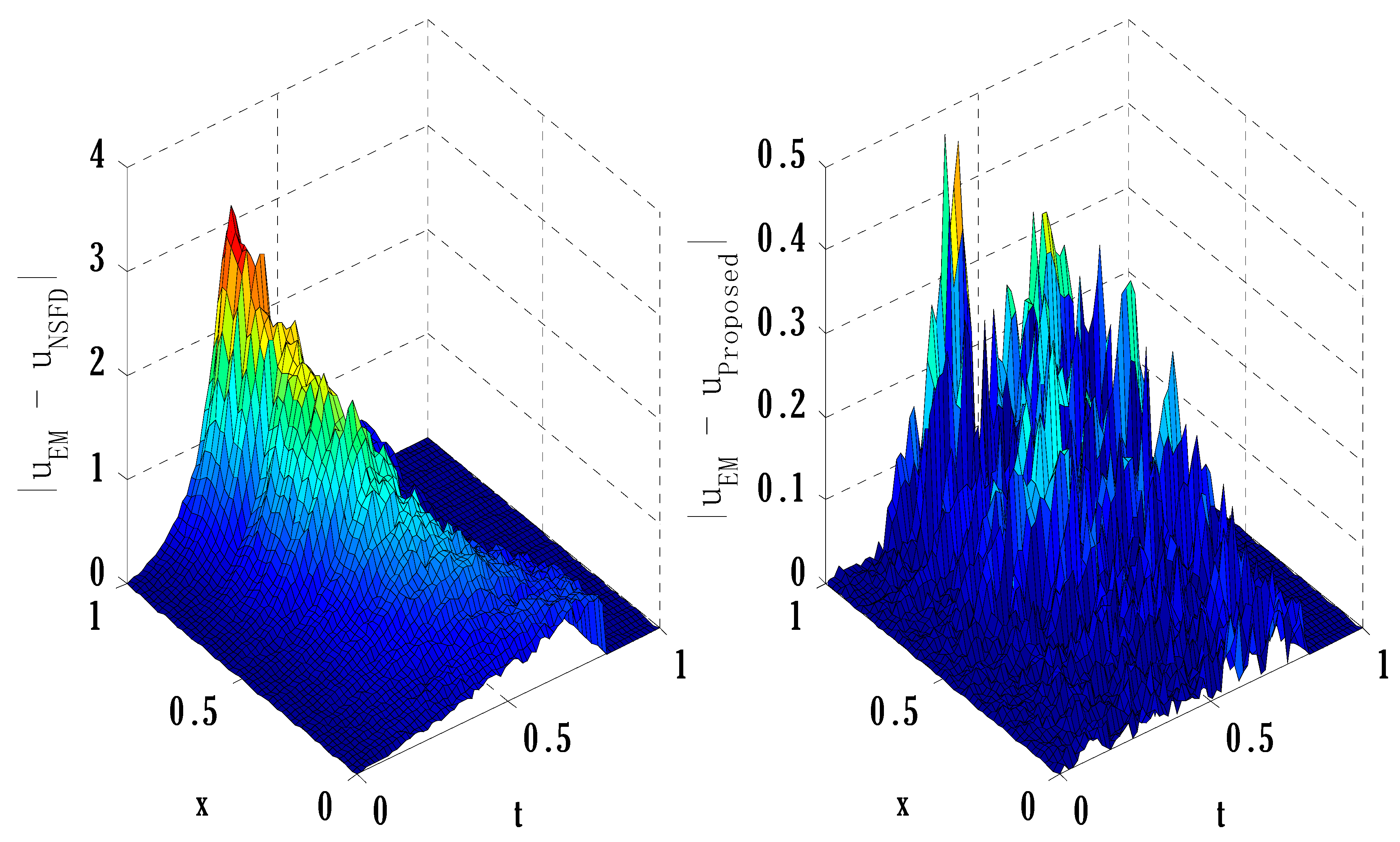 Axioms 12 00460 g006