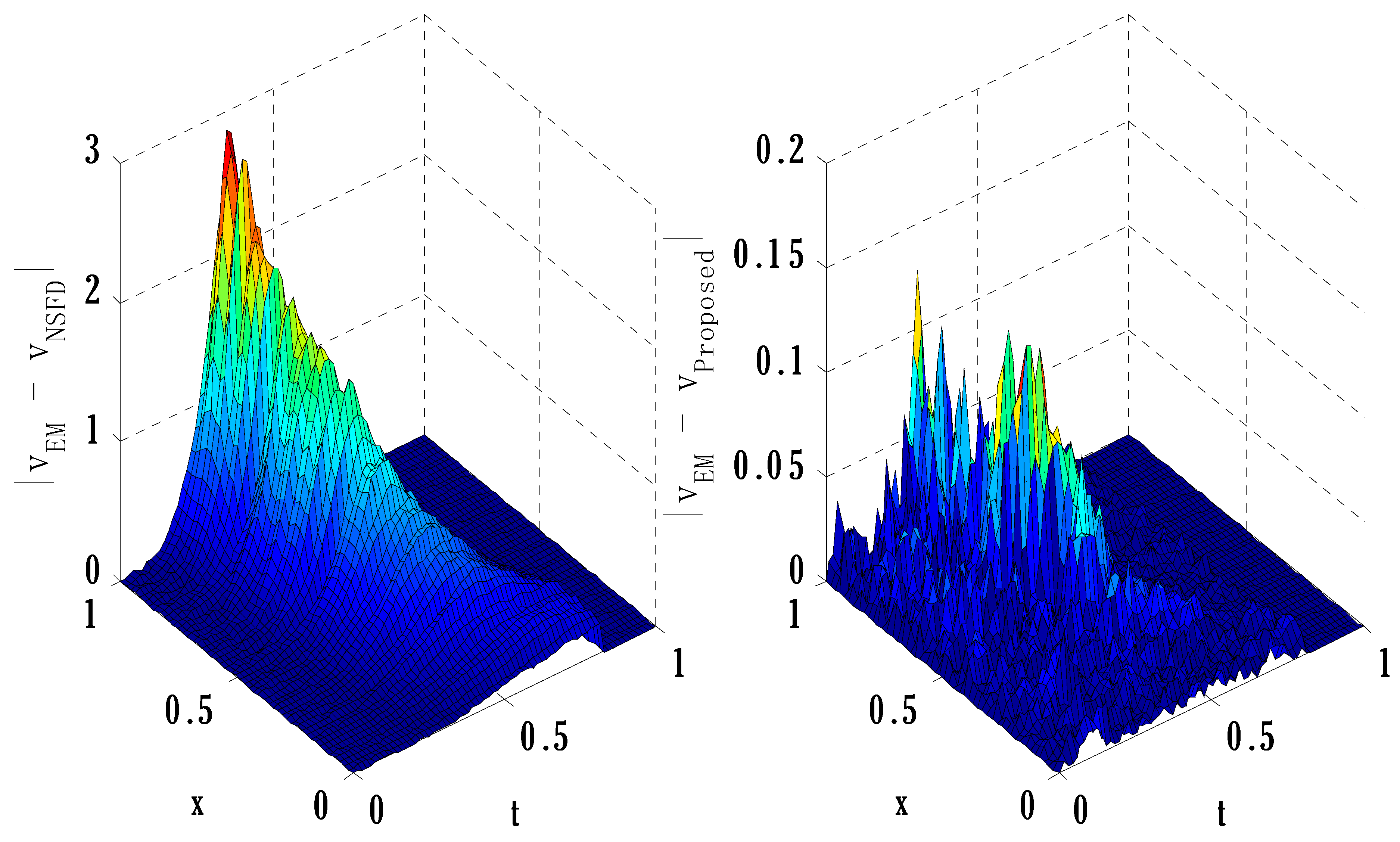 Axioms 12 00460 g007