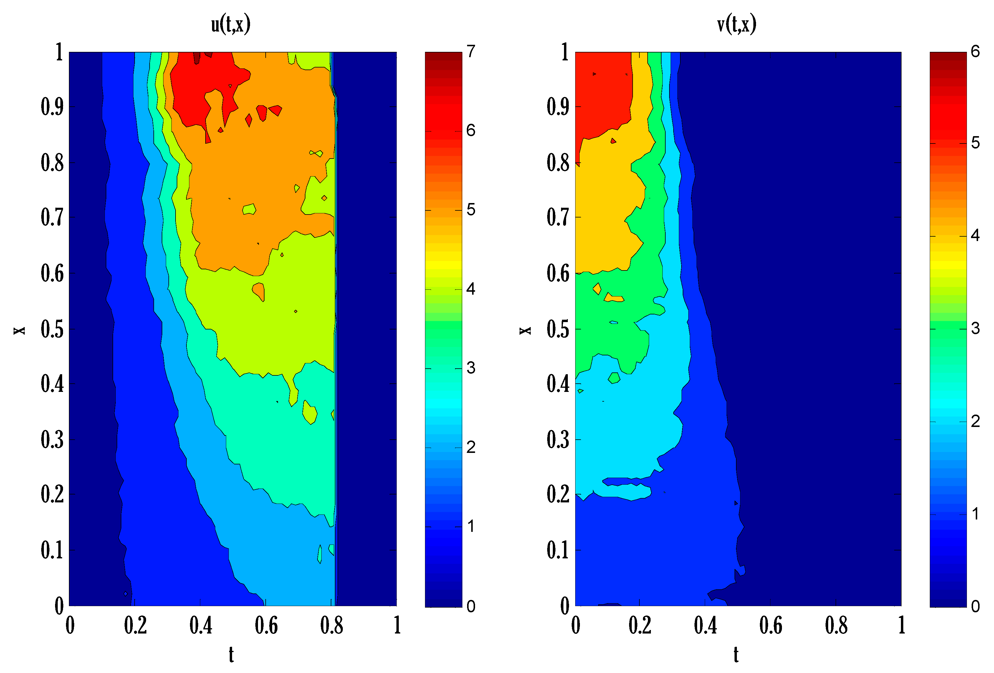 Axioms 12 00460 g009