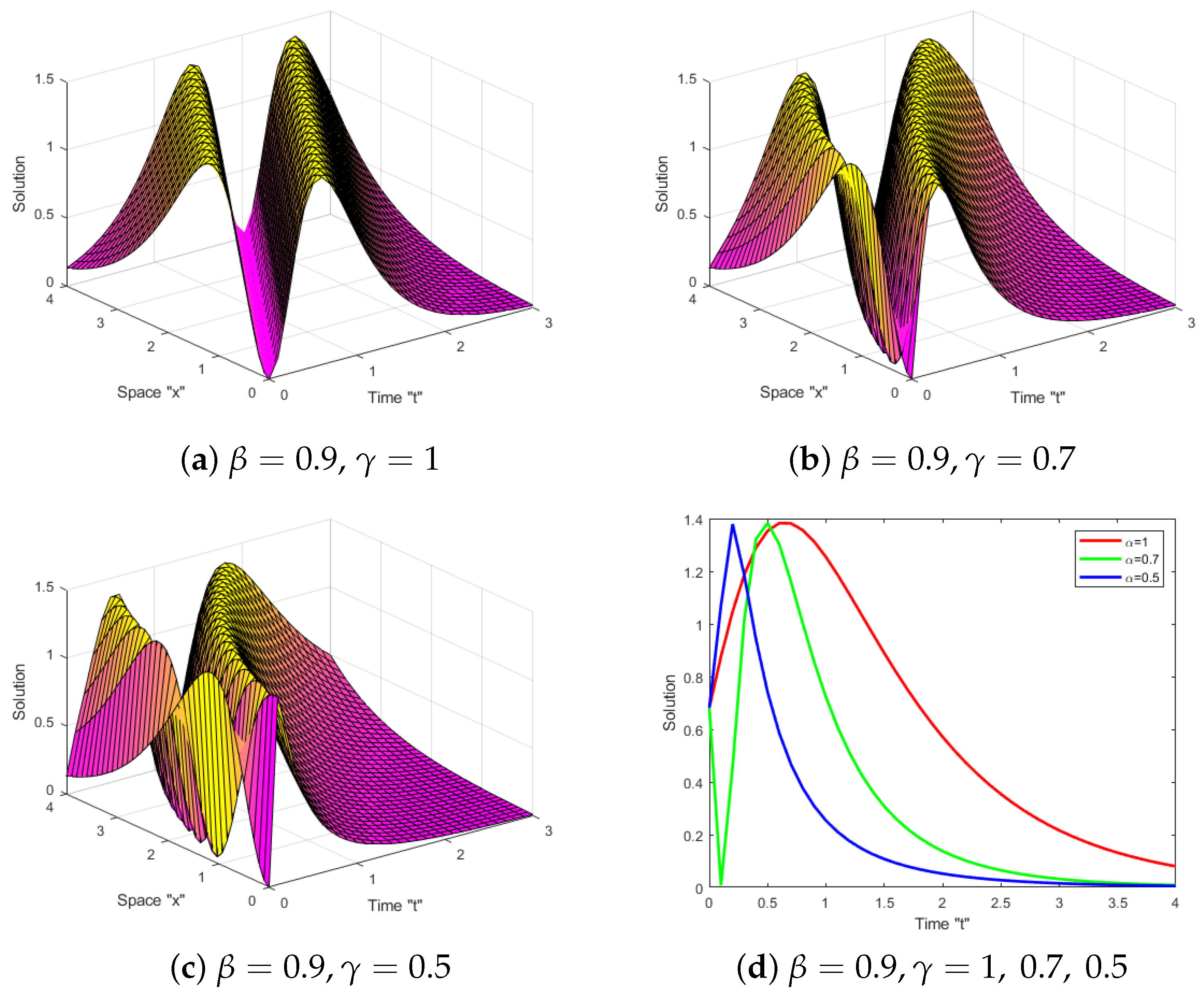 Axioms 12 00466 g001 Axioms 12 00466 g001