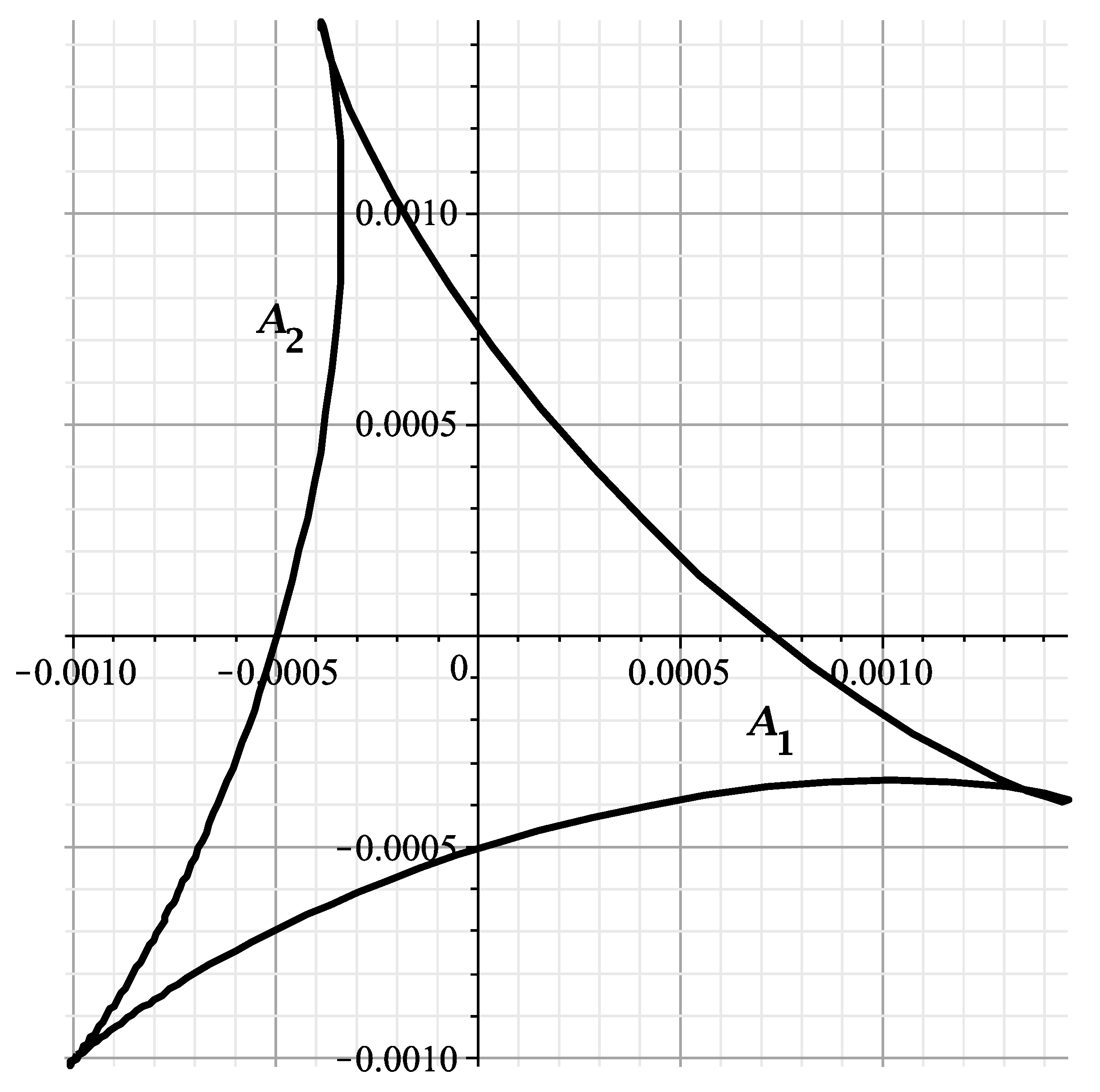 Axioms 12 00469 g003