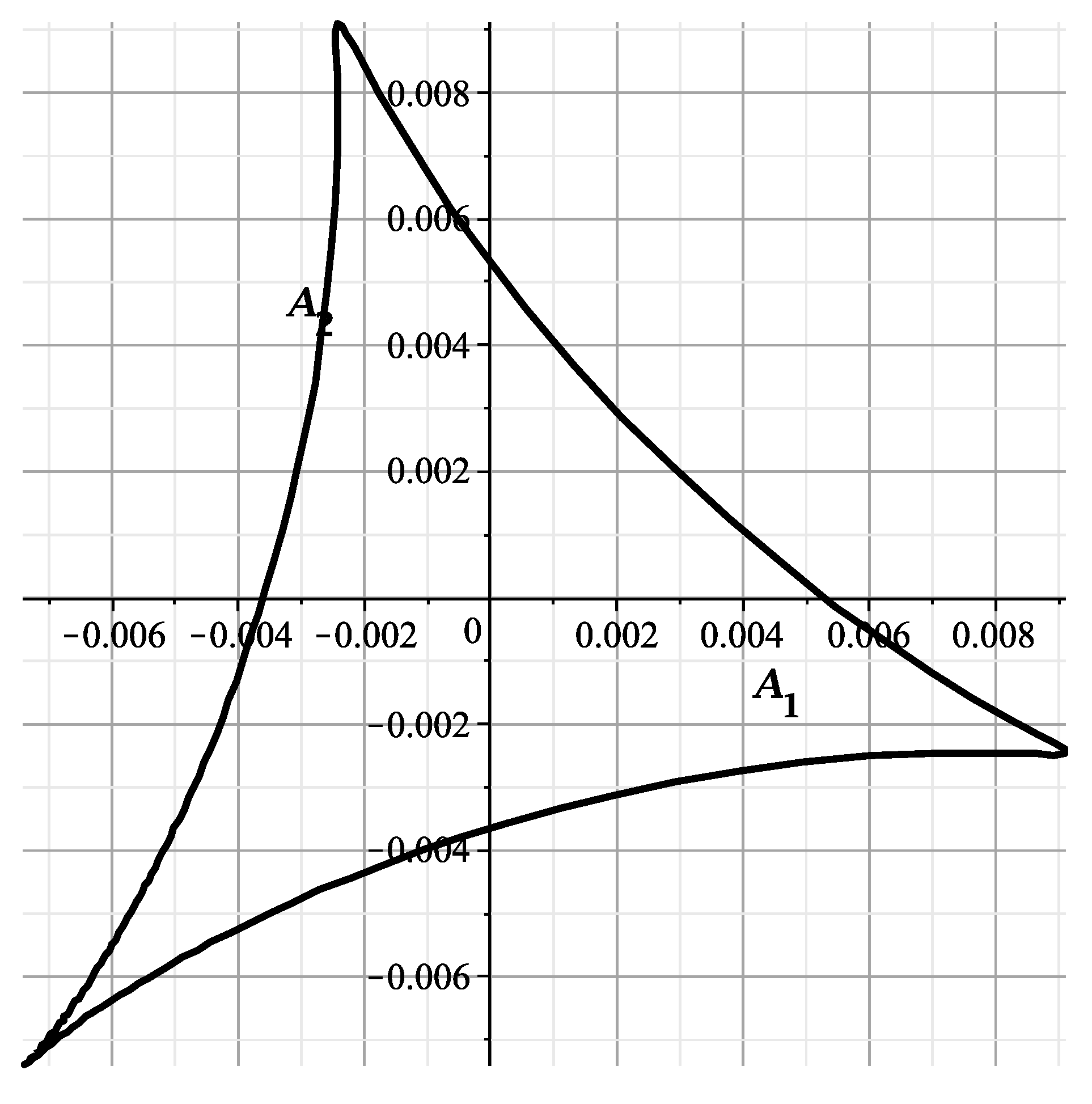 Axioms 12 00469 g004