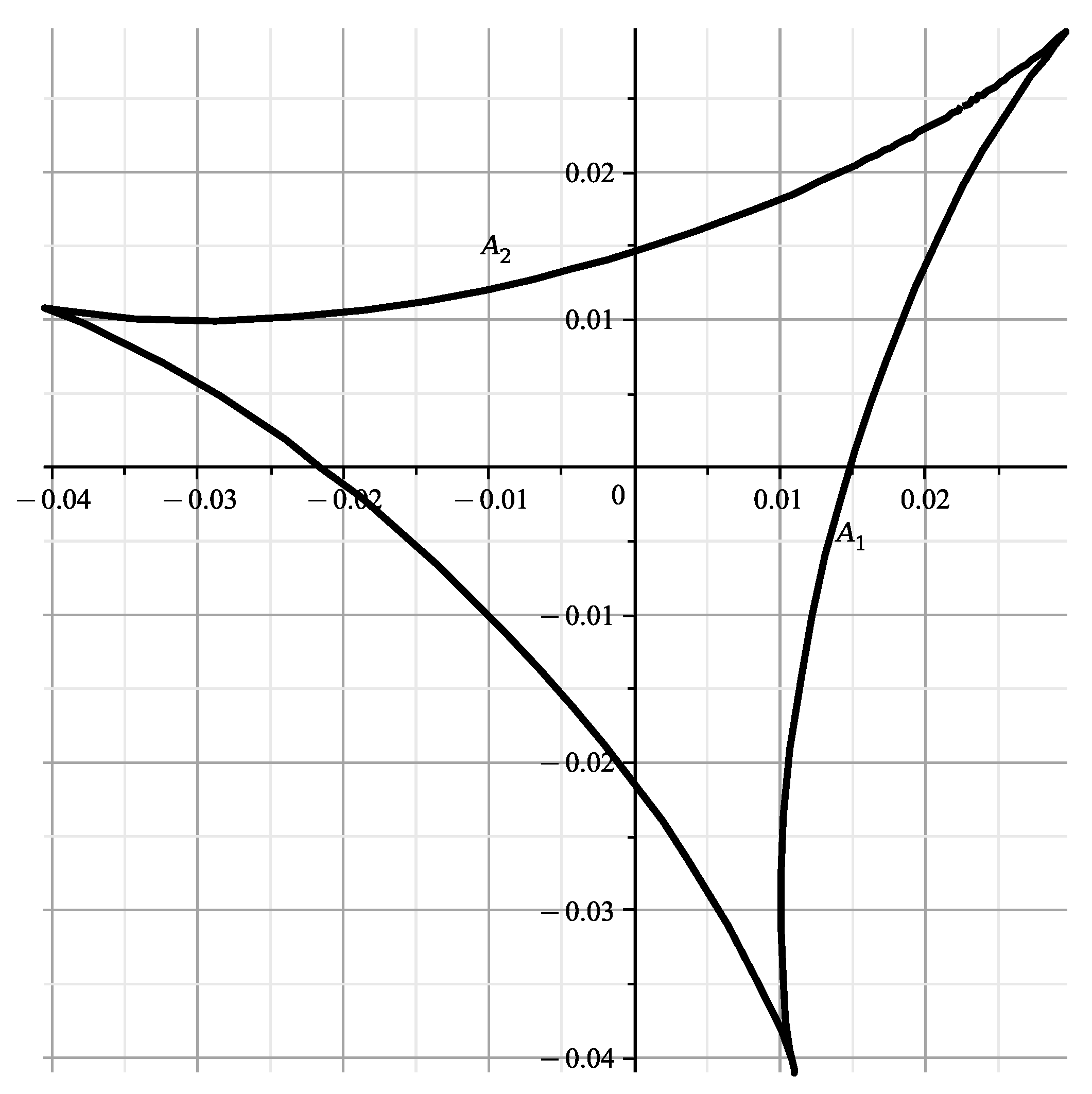 Axioms 12 00469 g007