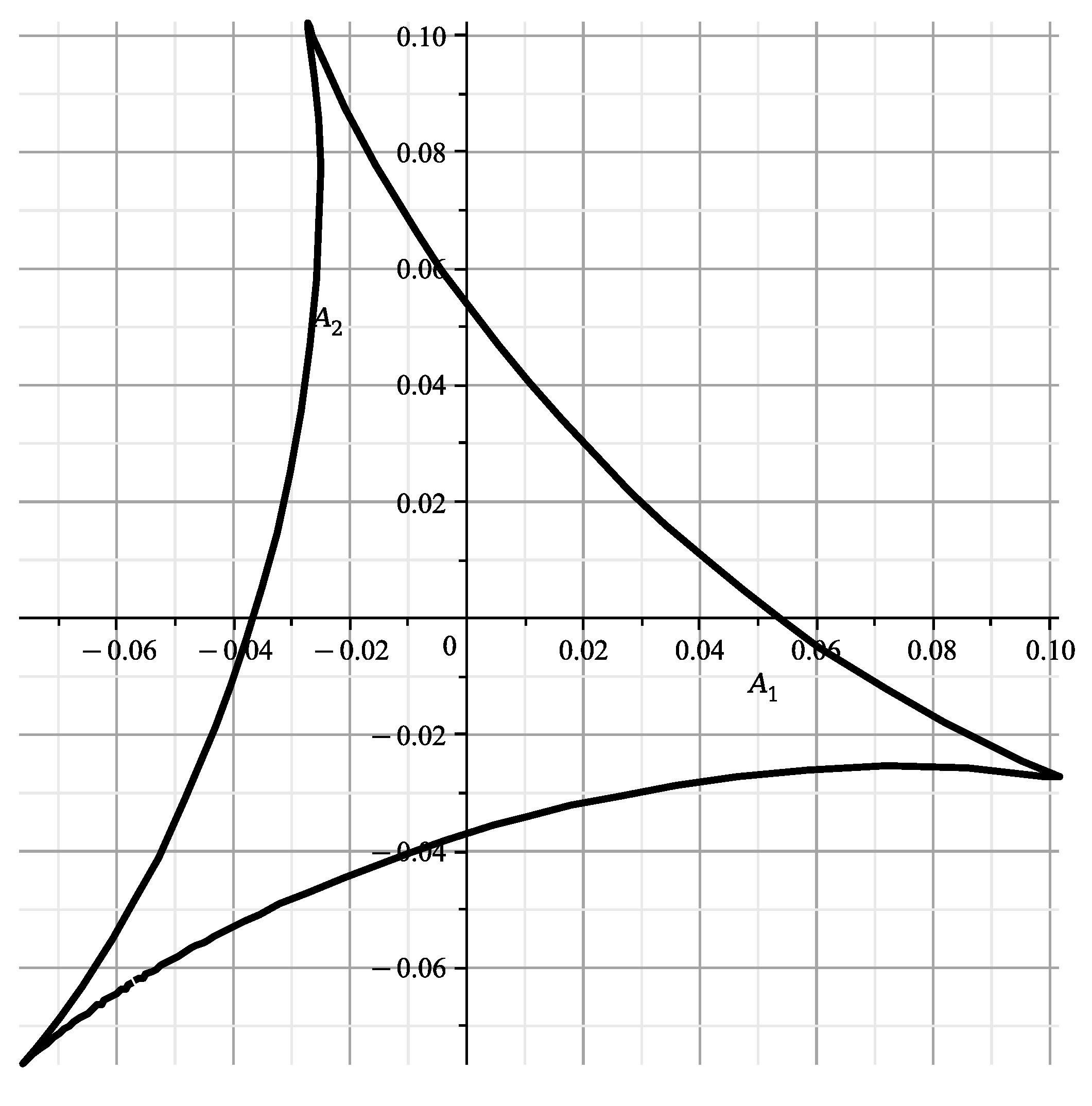 Axioms 12 00469 g008