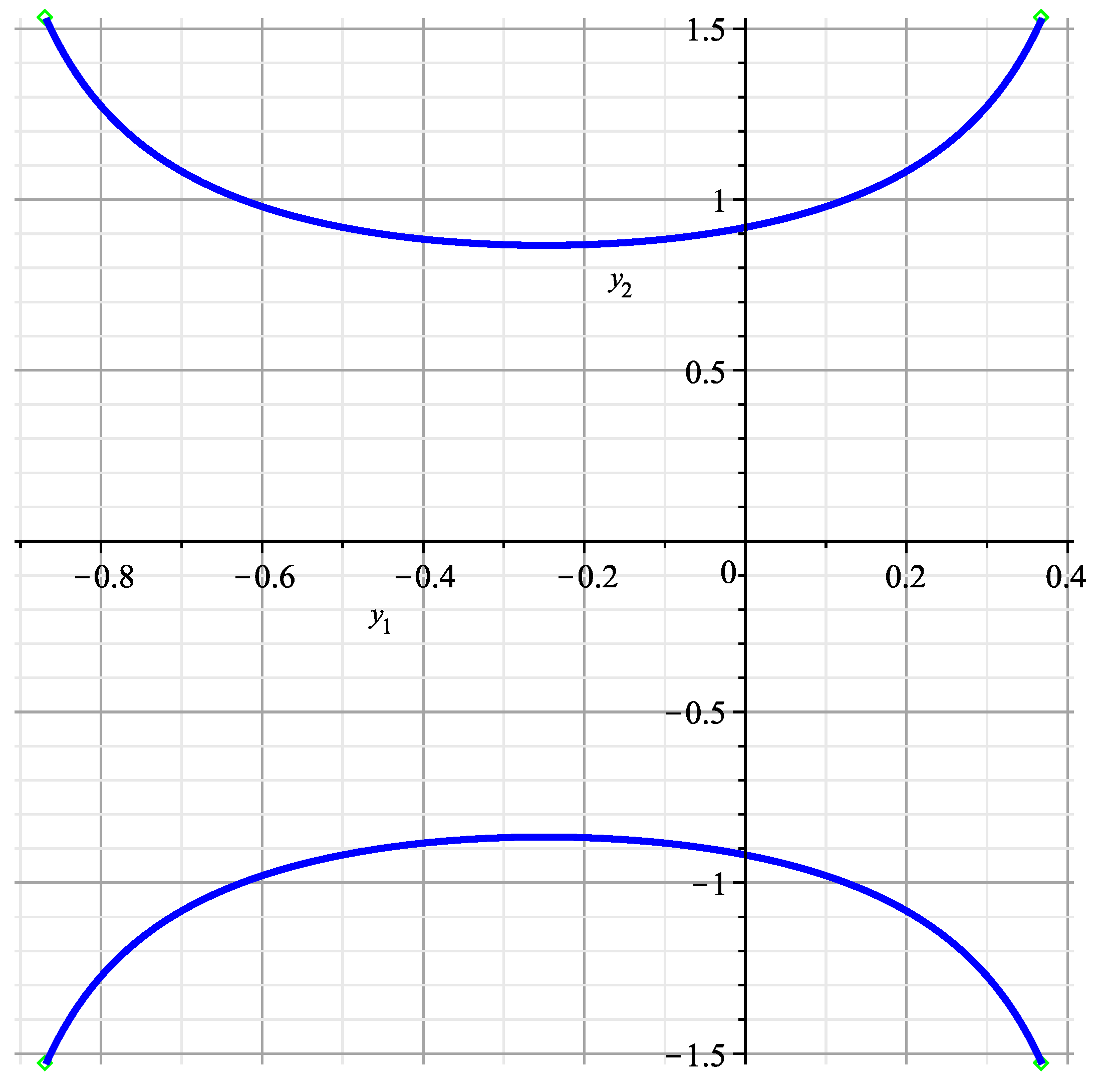 Axioms 12 00469 g010