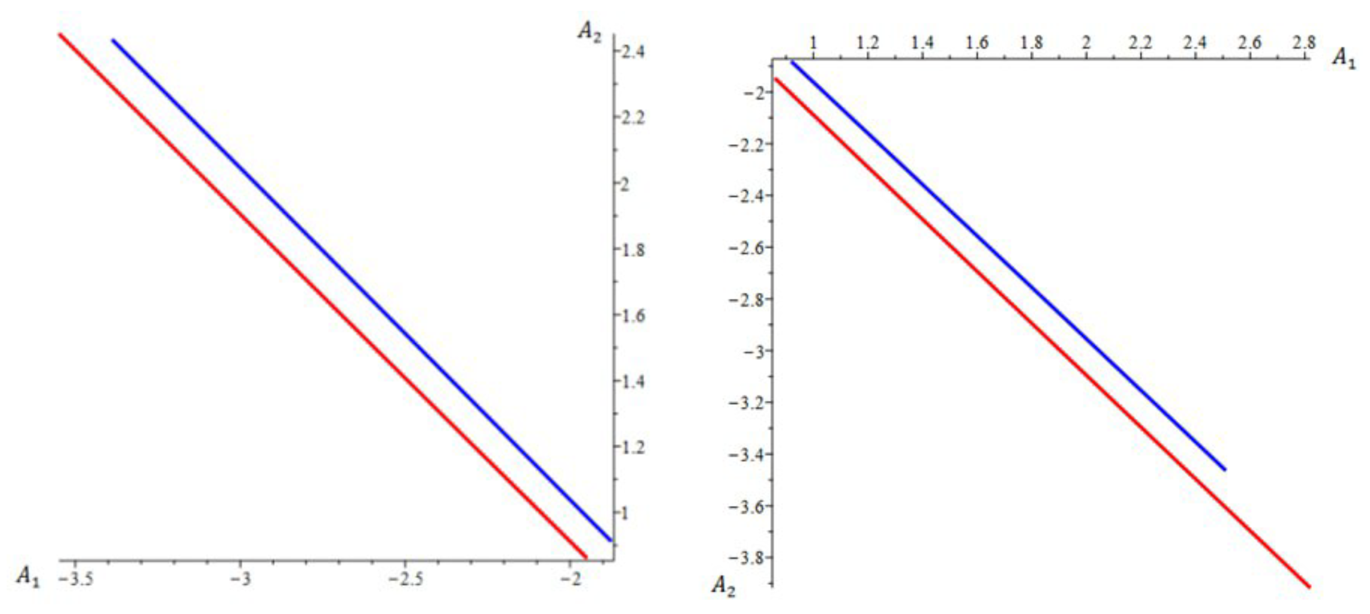 Axioms 12 00469 g011