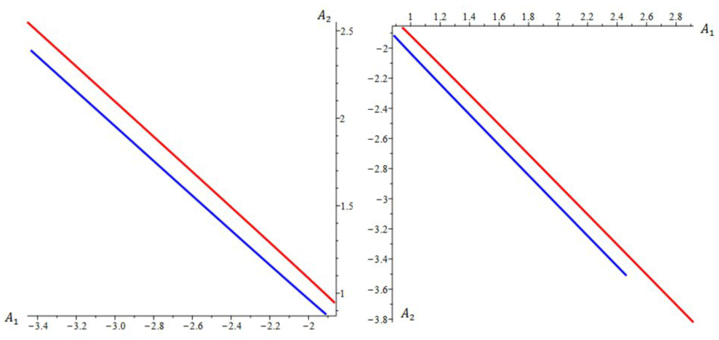 Axioms 12 00469 g012