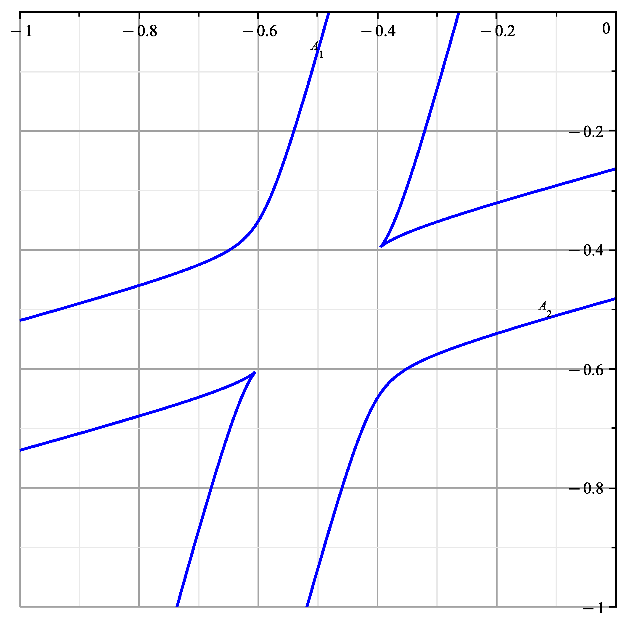 Axioms 12 00469 g014