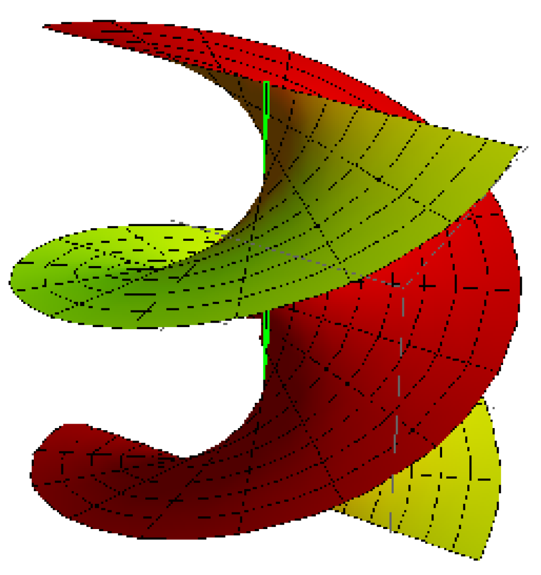 Axioms Free FullText Kinematic Differential Geometry of a Line
