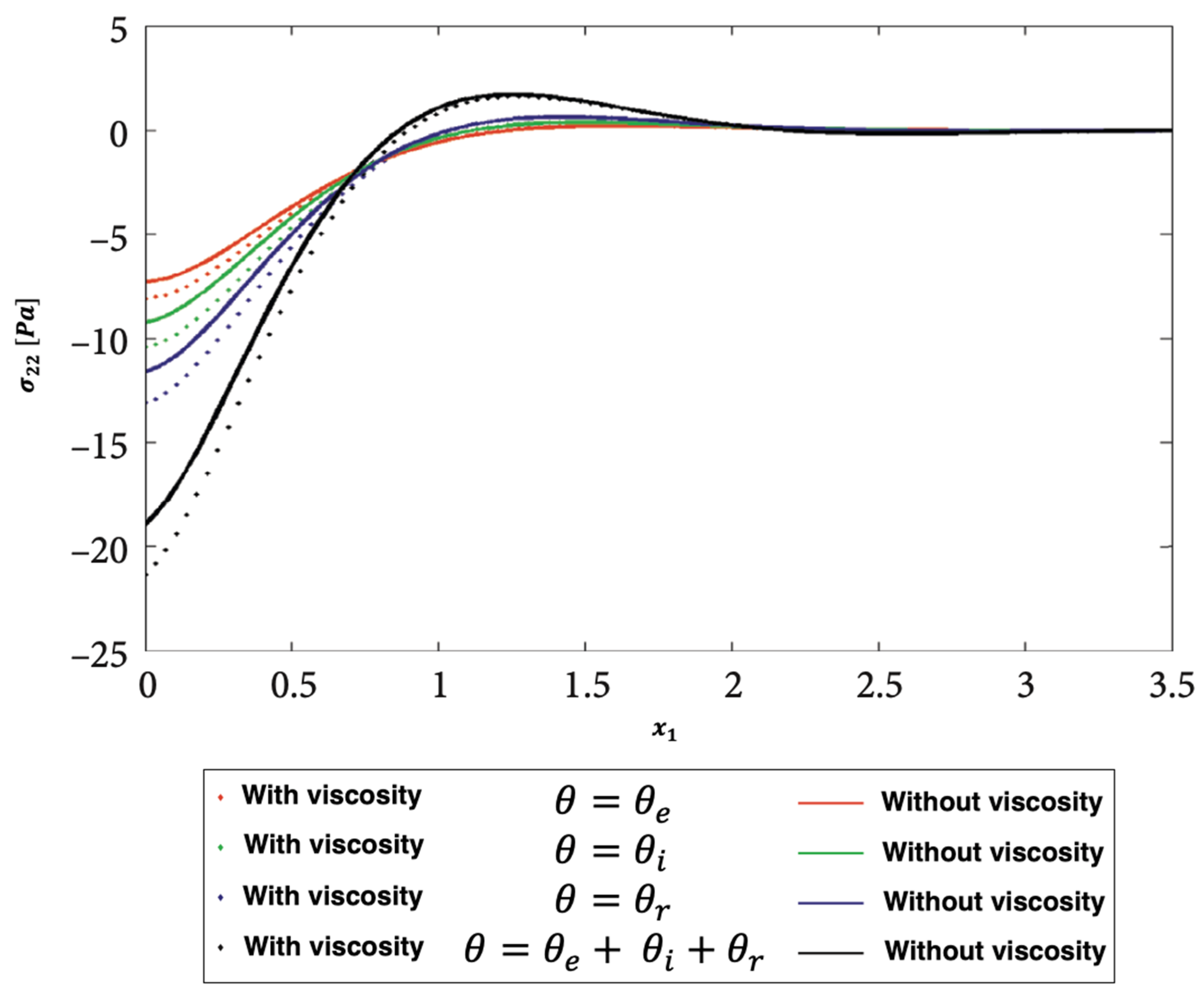 Axioms 12 00473 g005 Axioms 12 00473 g005