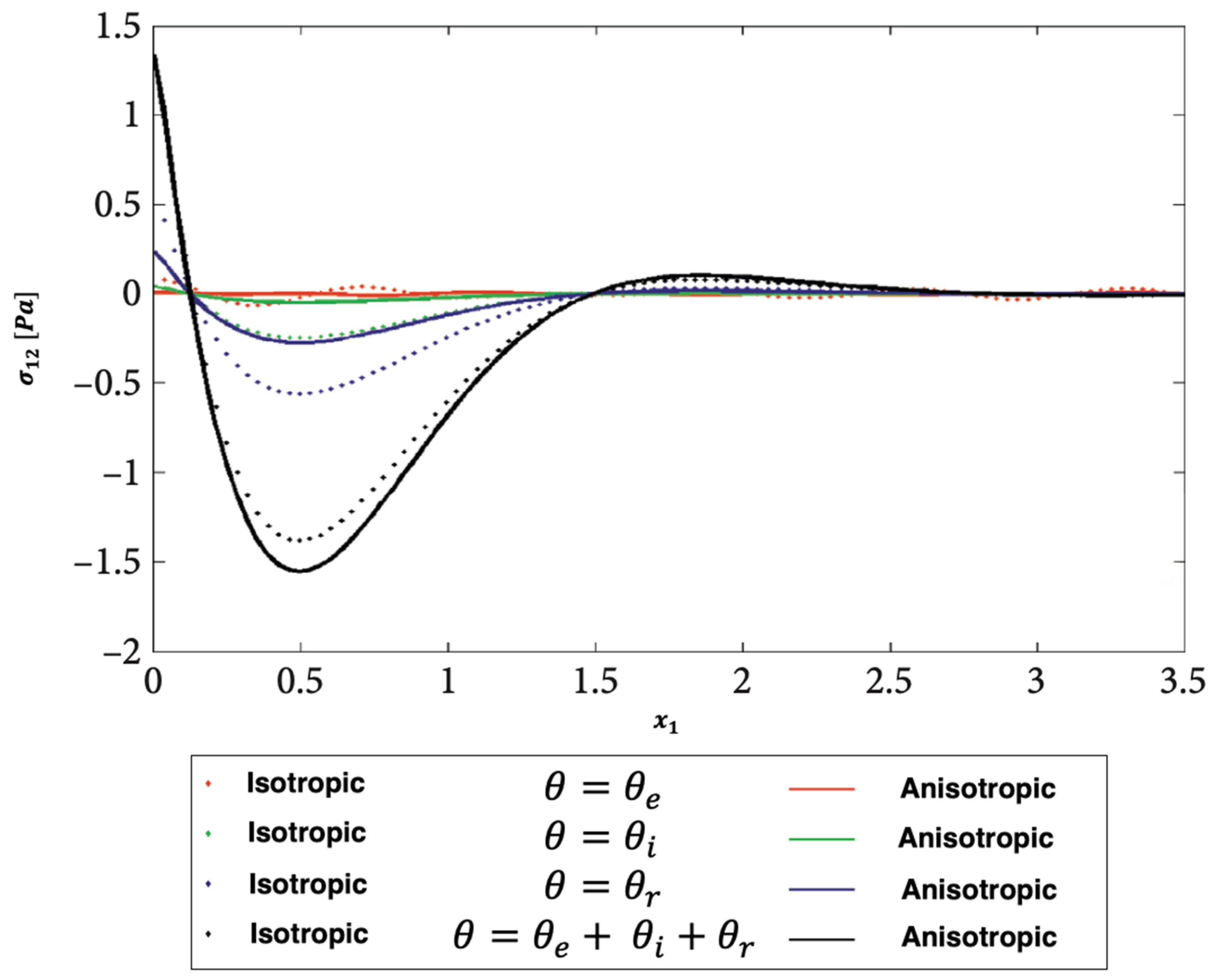Axioms 12 00473 g007 Axioms 12 00473 g007