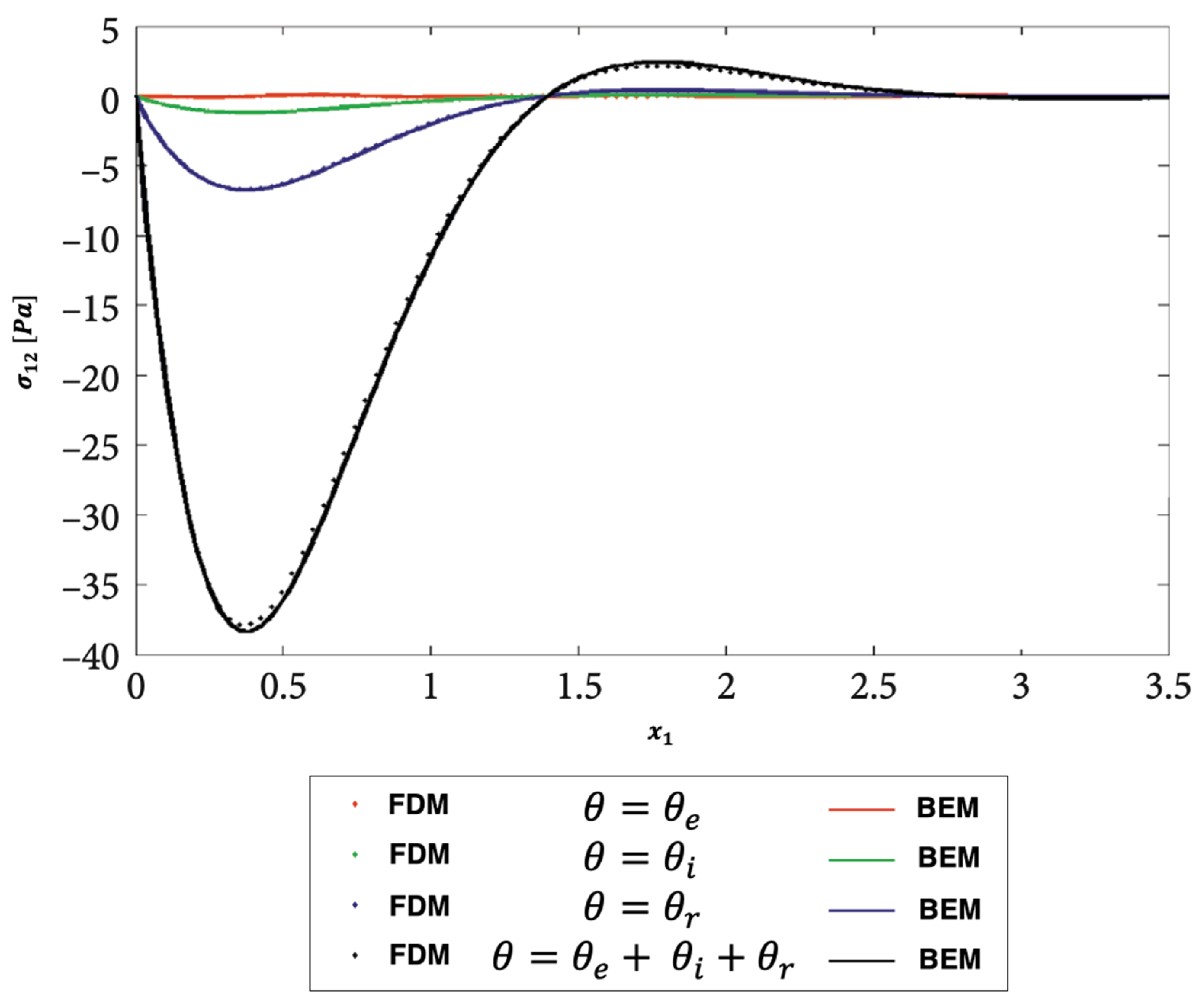 Axioms 12 00473 g010 Axioms 12 00473 g010