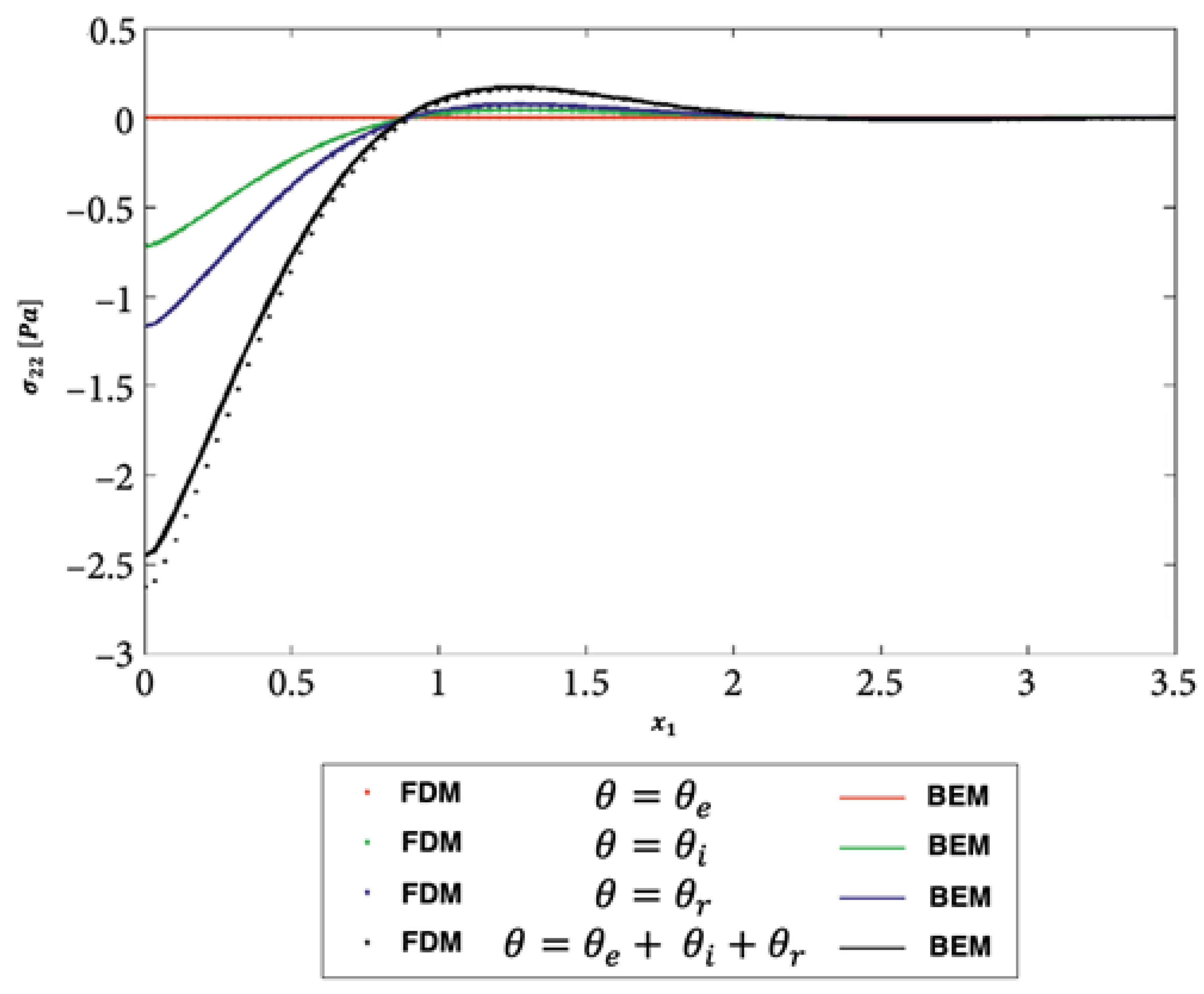 Axioms 12 00473 g011 Axioms 12 00473 g011