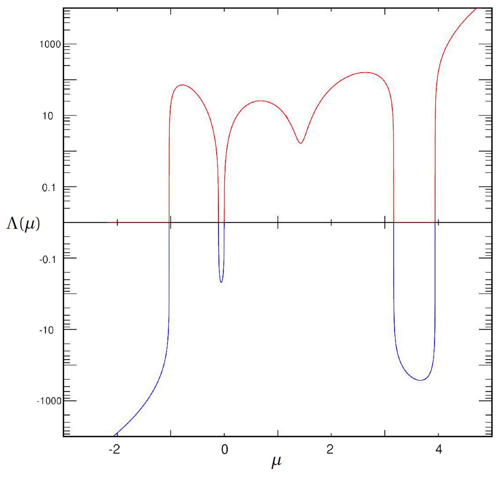 Axioms 12 00479 g001