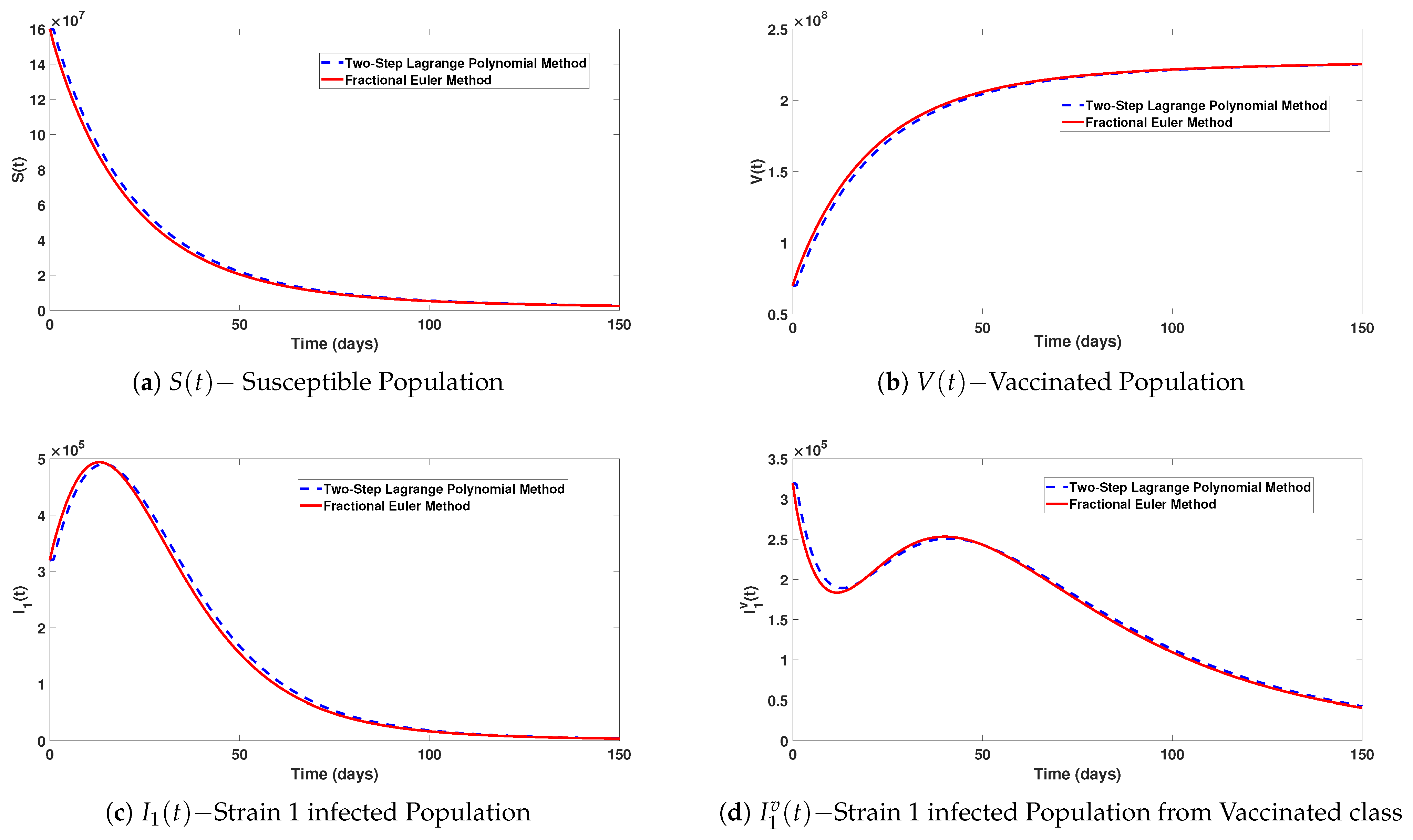 Axioms 12 00480 g003a