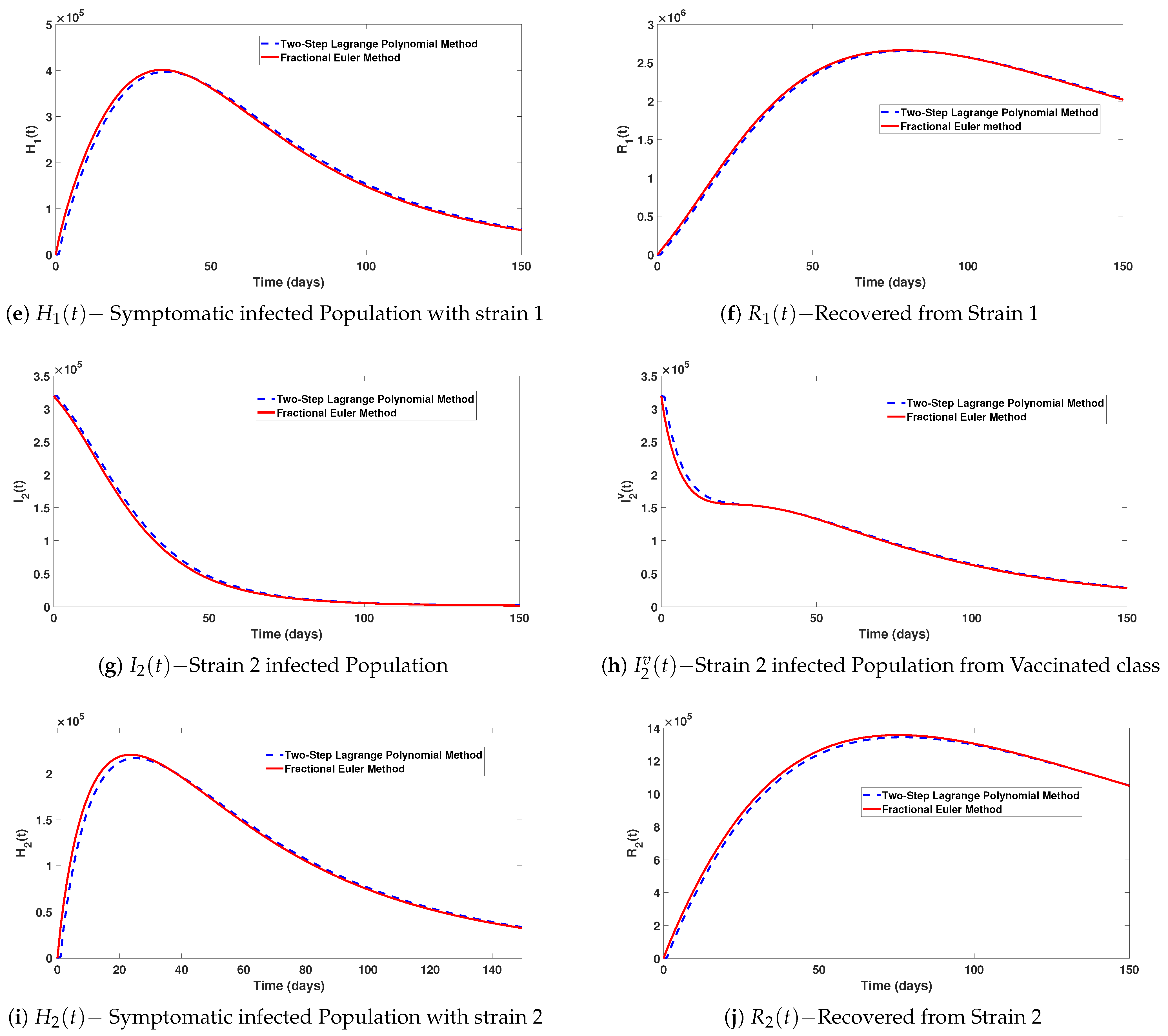 Axioms 12 00480 g003b