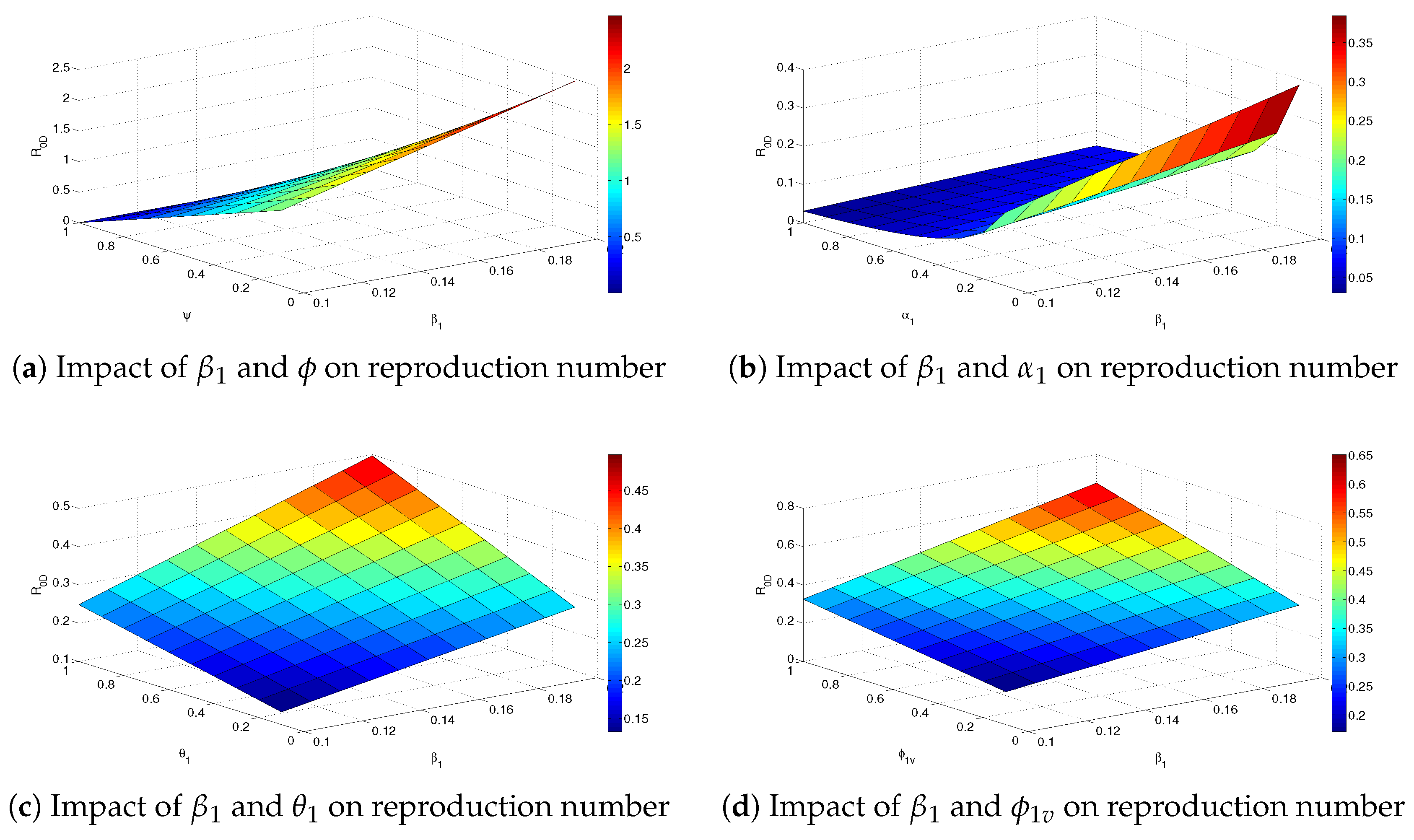 Axioms 12 00480 g007a