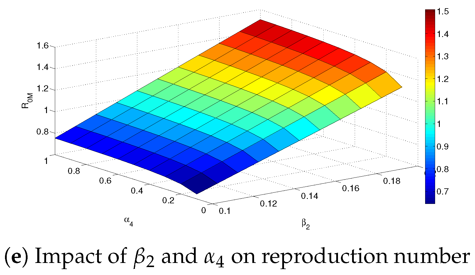 Axioms 12 00480 g008b