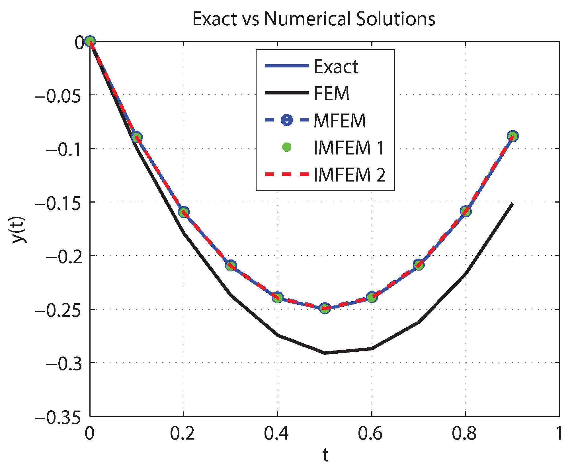 Axioms 12 00488 g003 Axioms 12 00488 g003