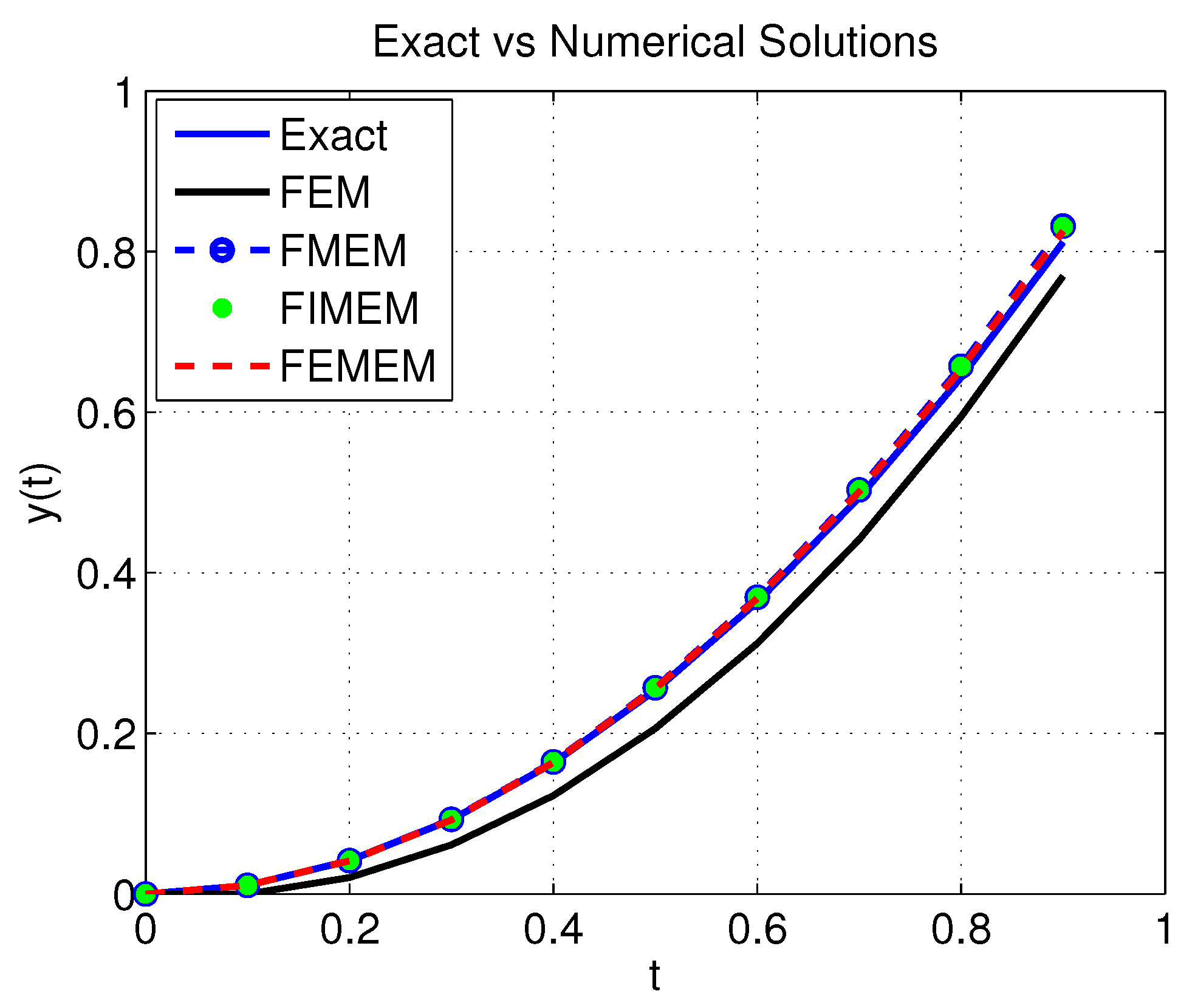 Axioms 12 00488 g005 Axioms 12 00488 g005