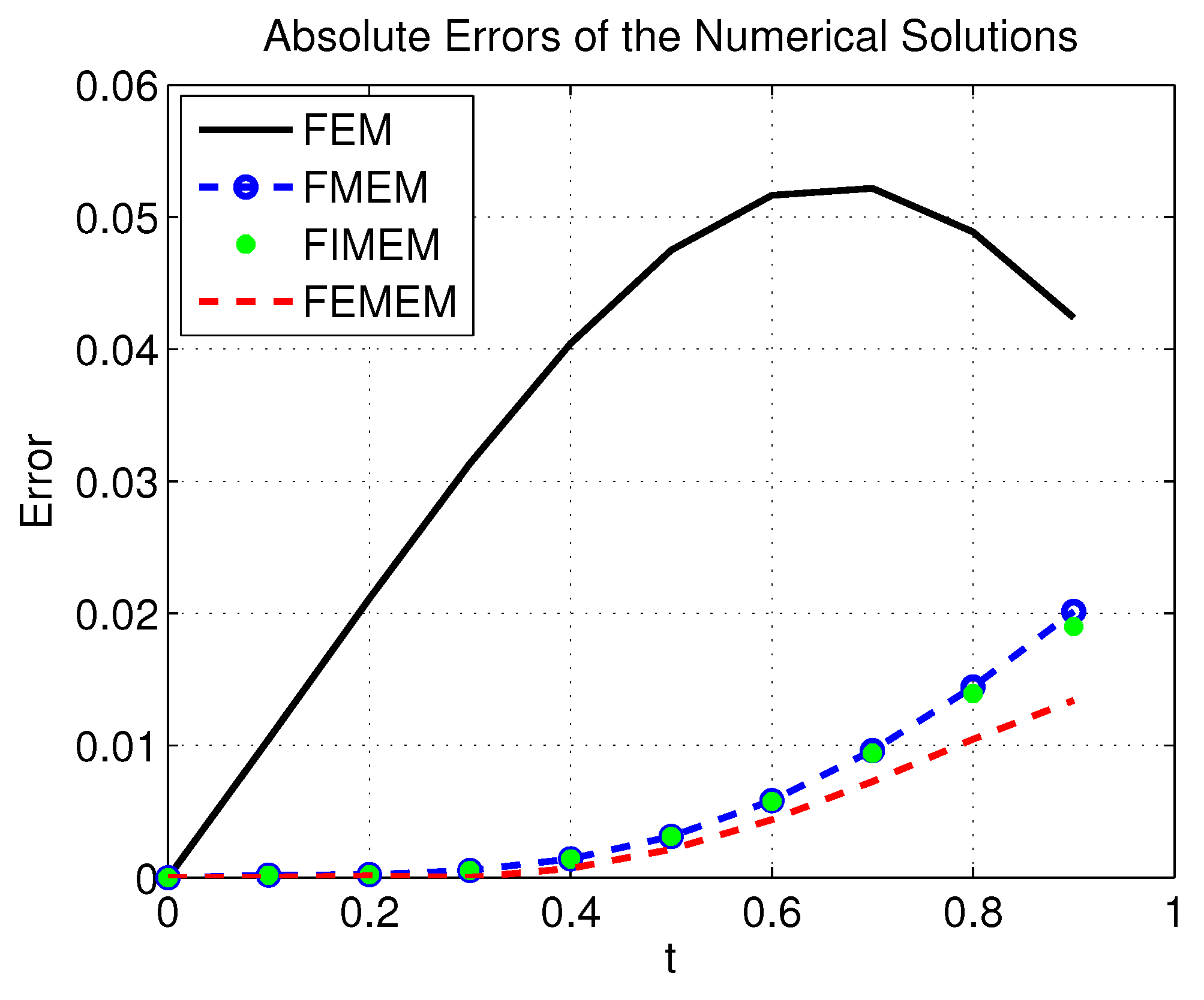 Axioms 12 00488 g006 Axioms 12 00488 g006