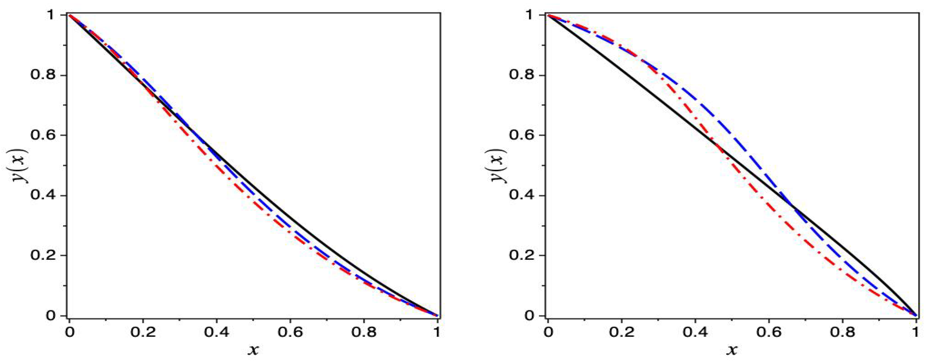 Axioms 12 00497 g004 Axioms 12 00497 g004
