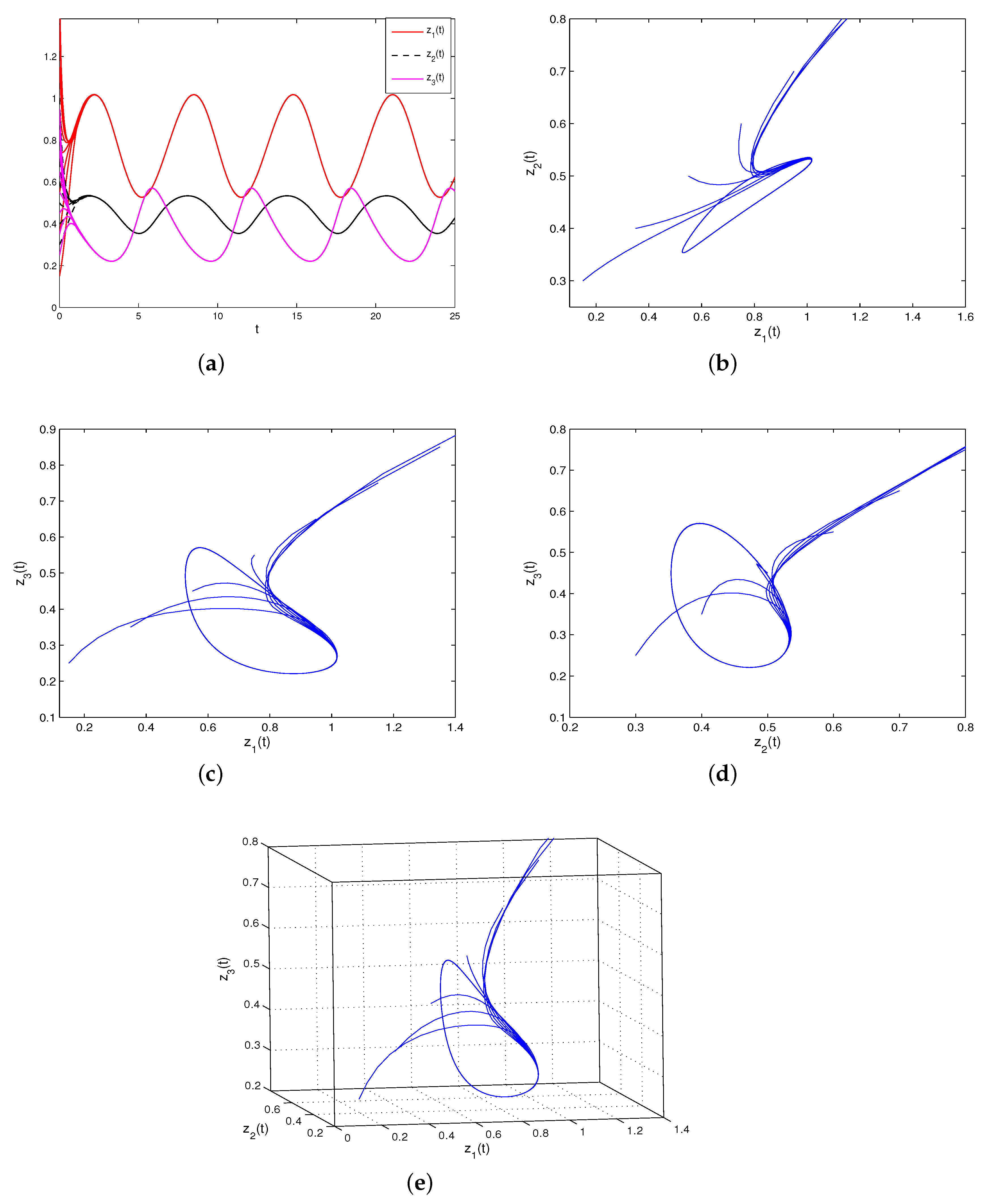 Axioms 12 00501 g001 Axioms 12 00501 g001