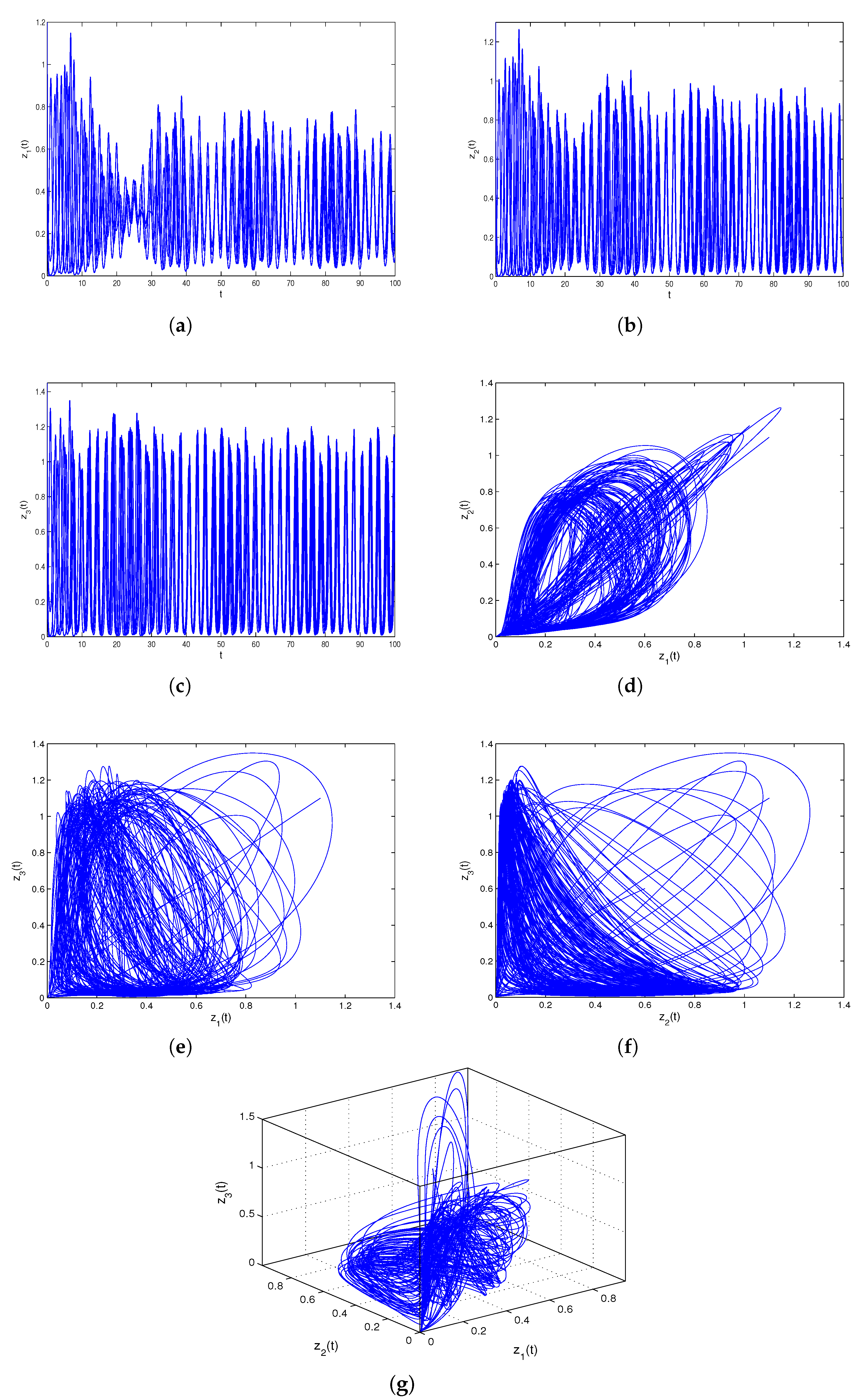 Axioms 12 00501 g002 Axioms 12 00501 g002