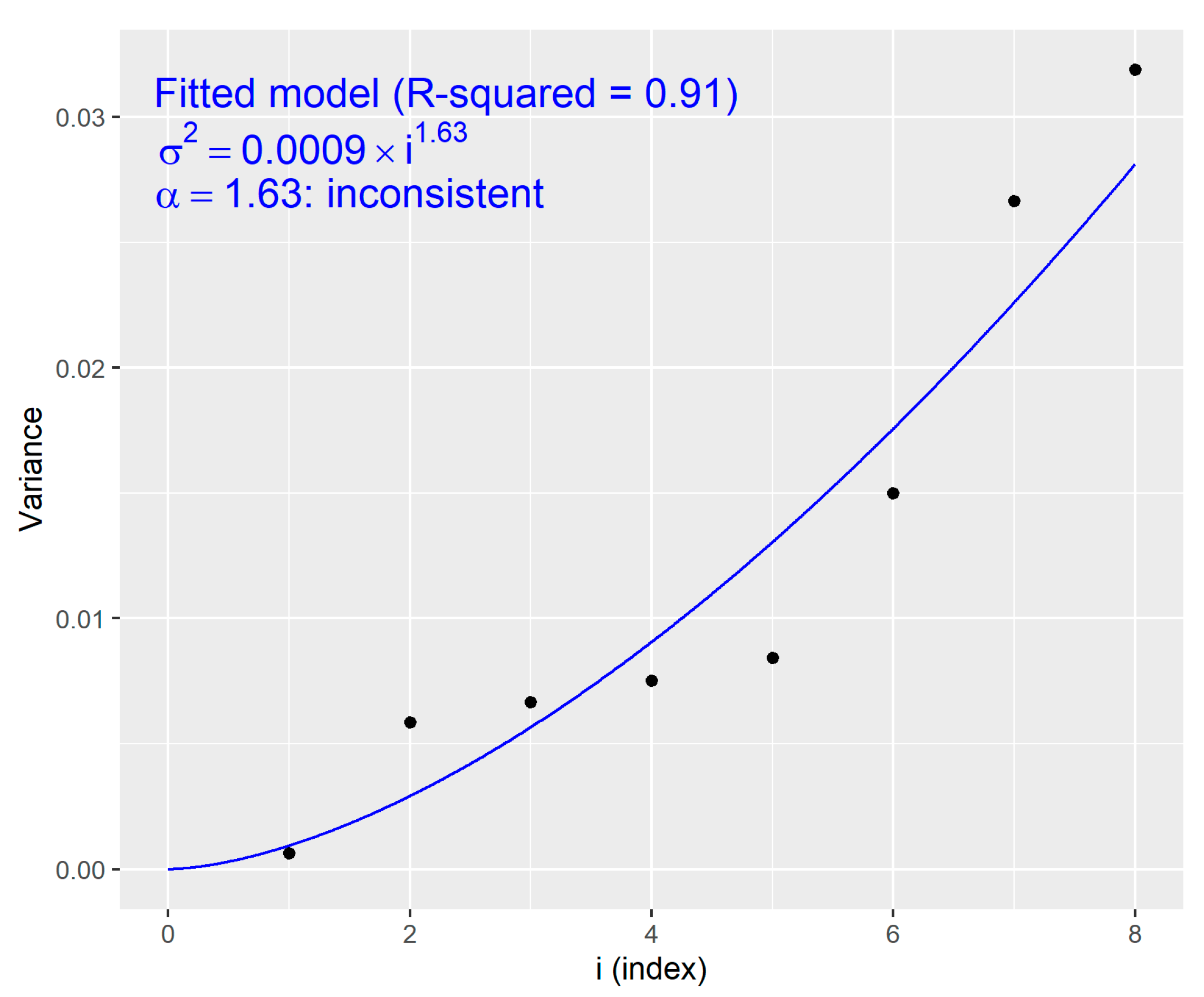Axioms 12 00503 g003 Axioms 12 00503 g003