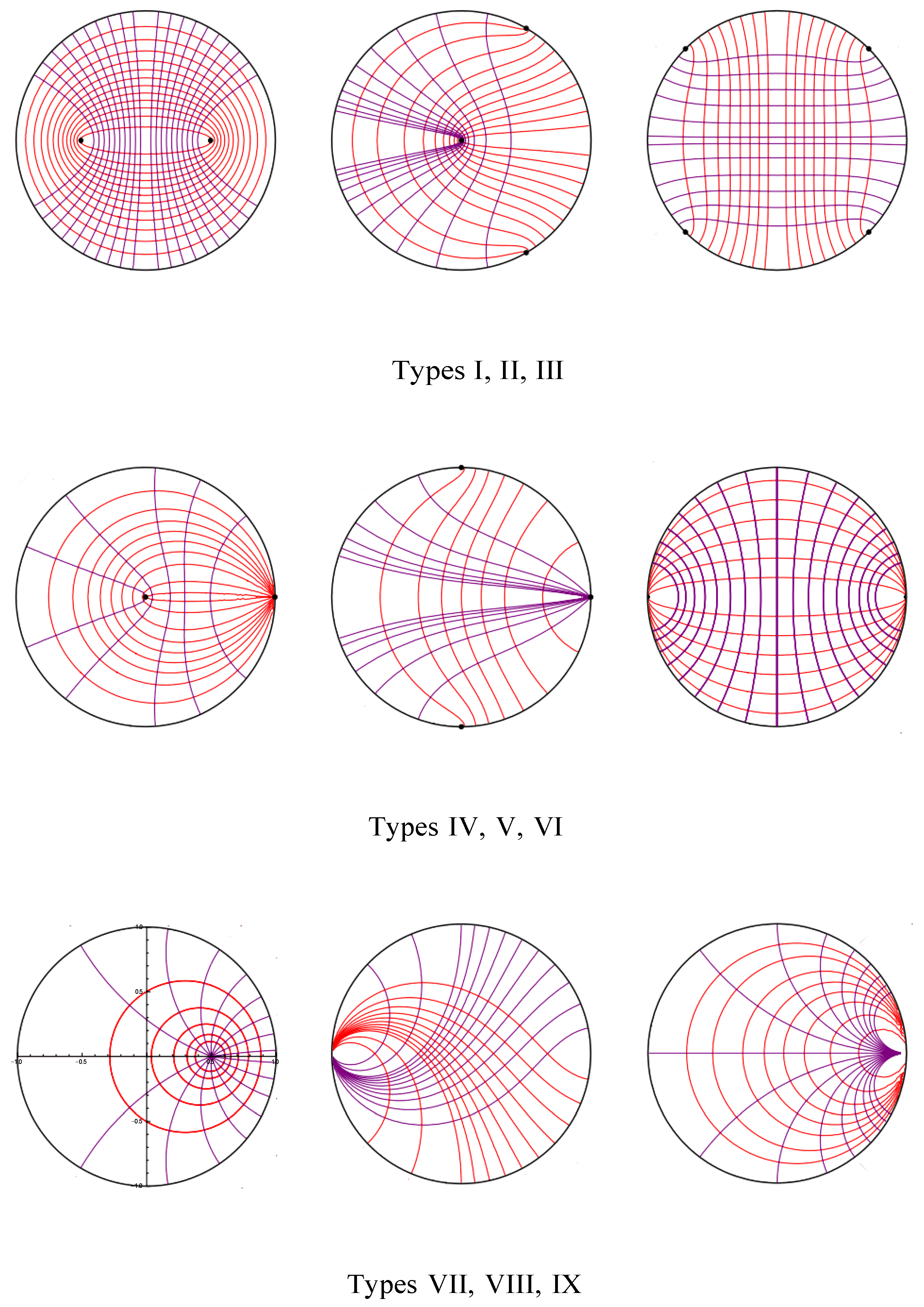 Axioms 12 00507 g017 550