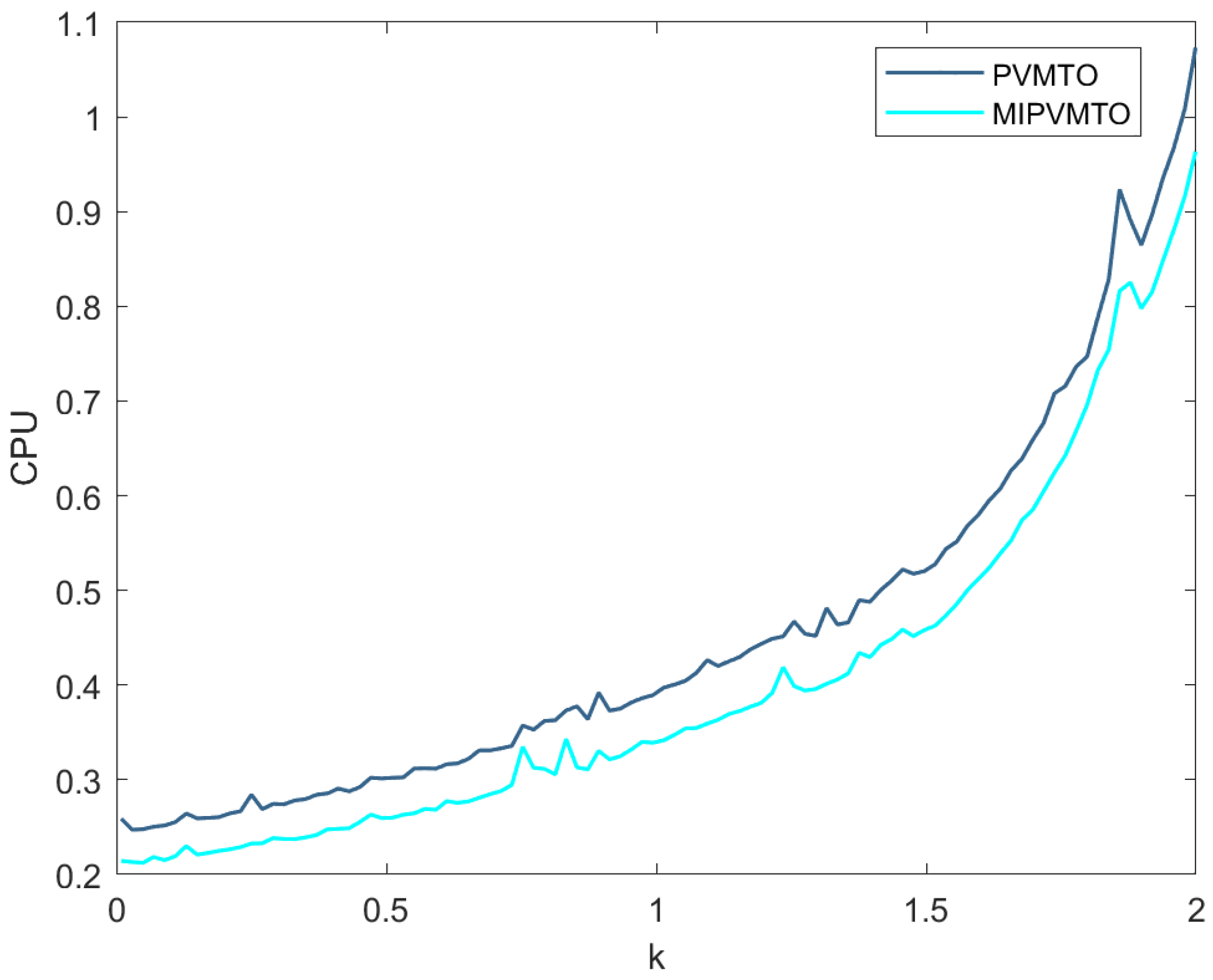 Axioms 12 00508 g001 Axioms 12 00508 g001