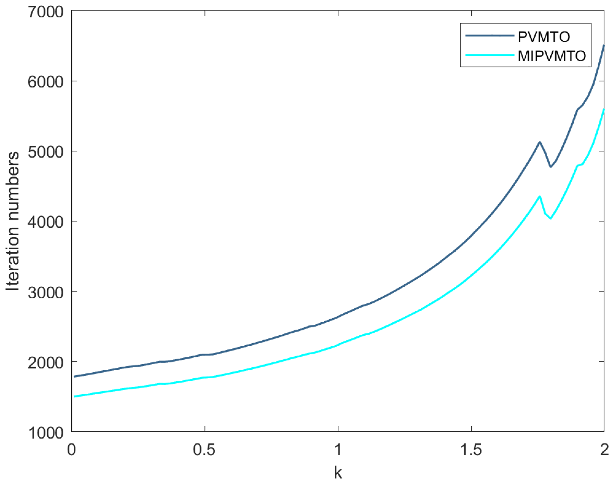 Axioms 12 00508 g002 Axioms 12 00508 g002