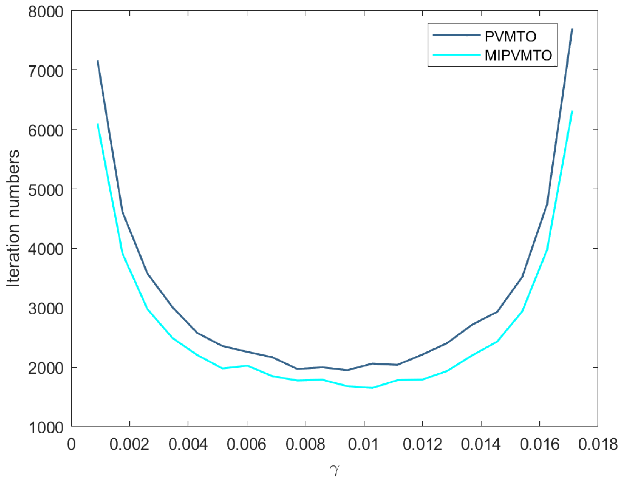 Axioms 12 00508 g003 Axioms 12 00508 g003