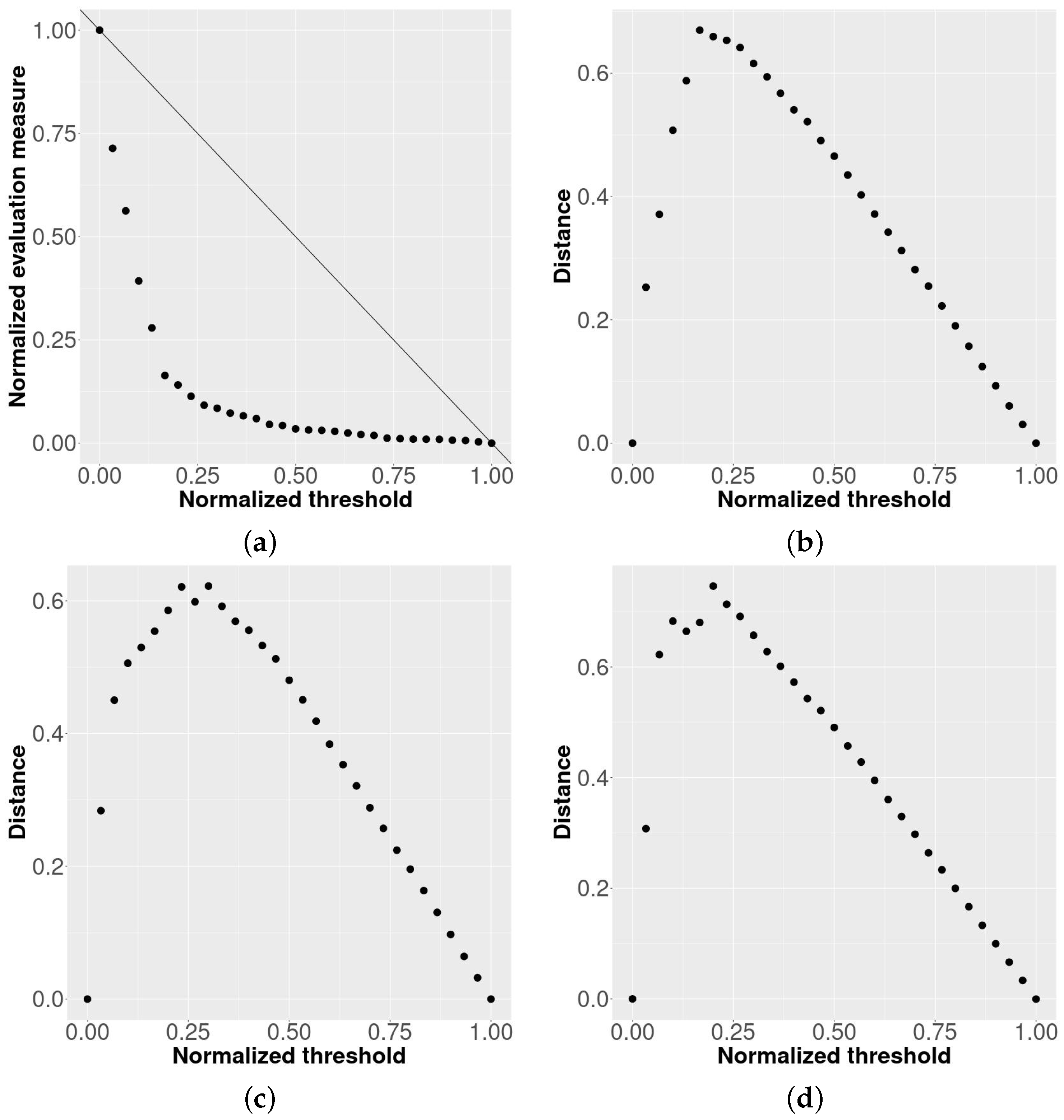 Axioms 12 00509 g003