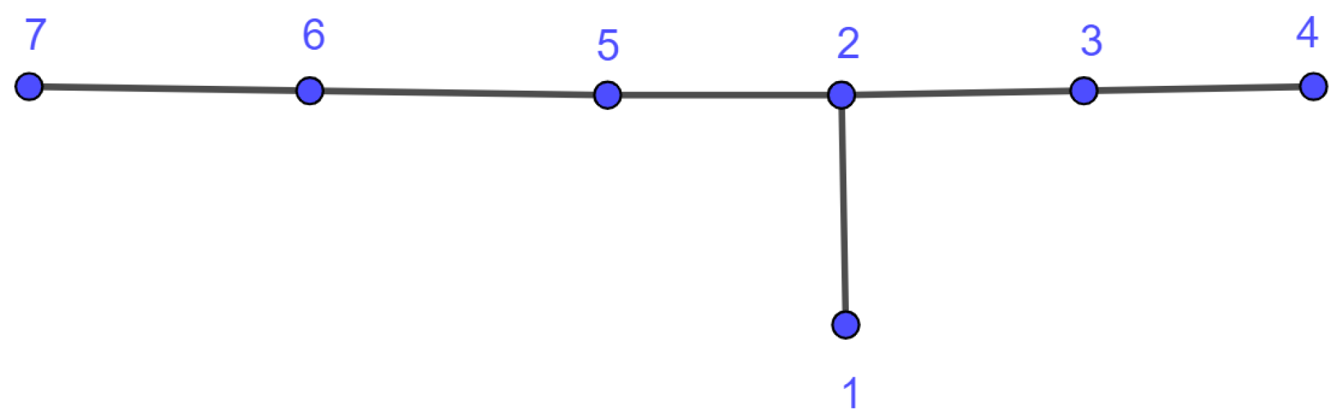 Axioms 12 00510 g004 550