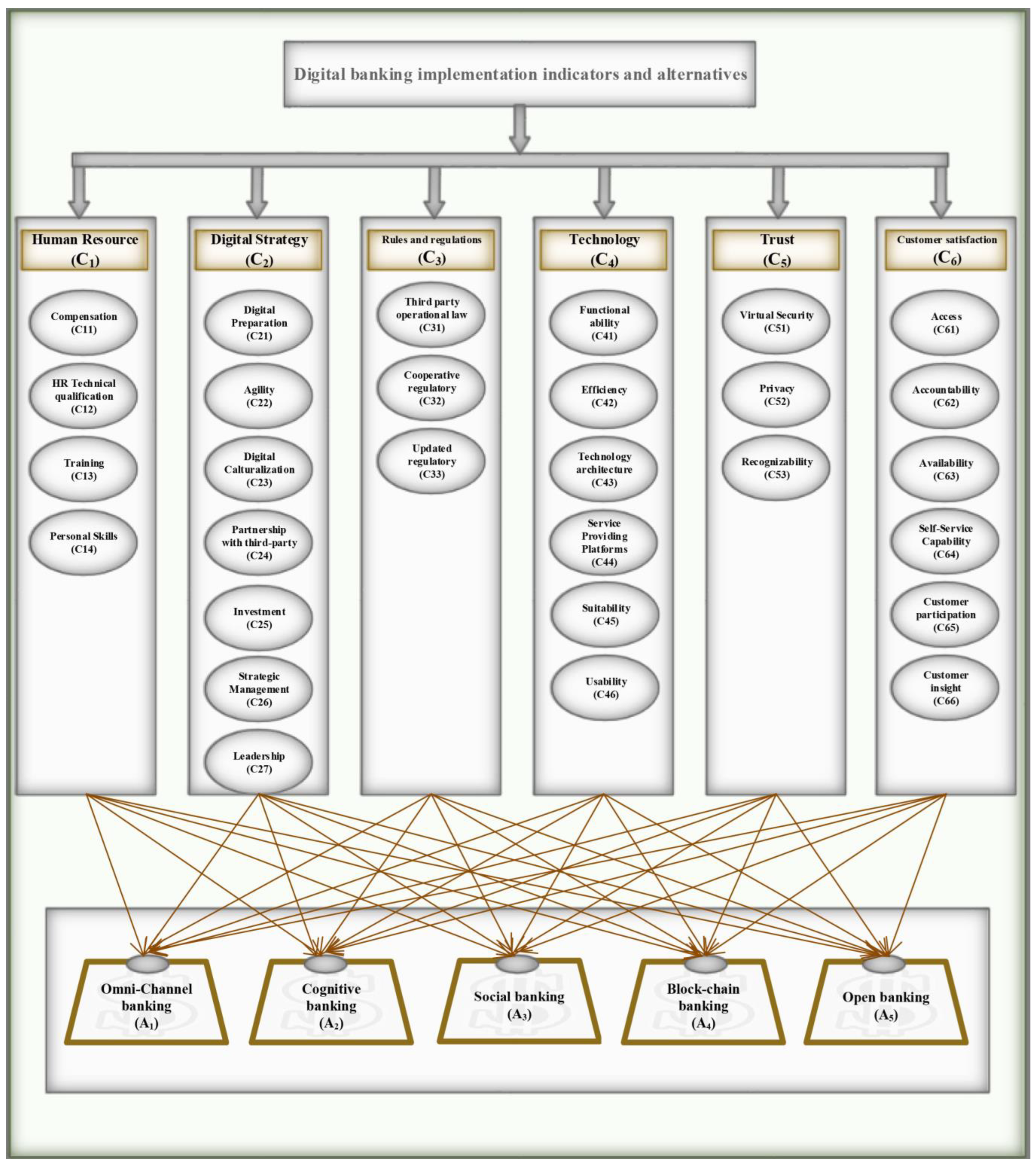 Axioms 12 00516 g001