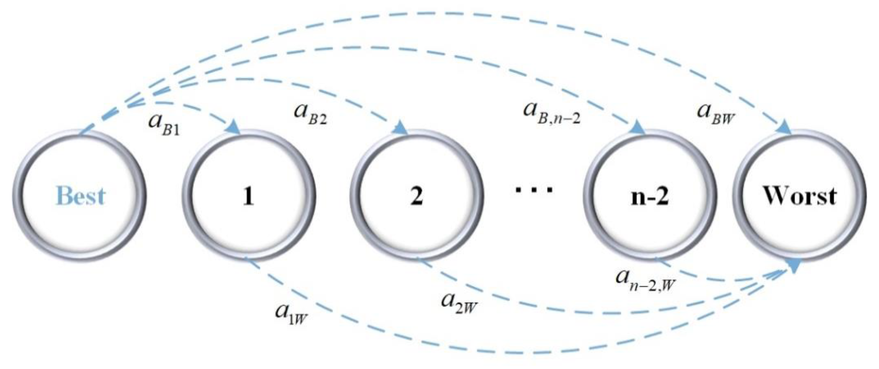 Axioms 12 00516 g002