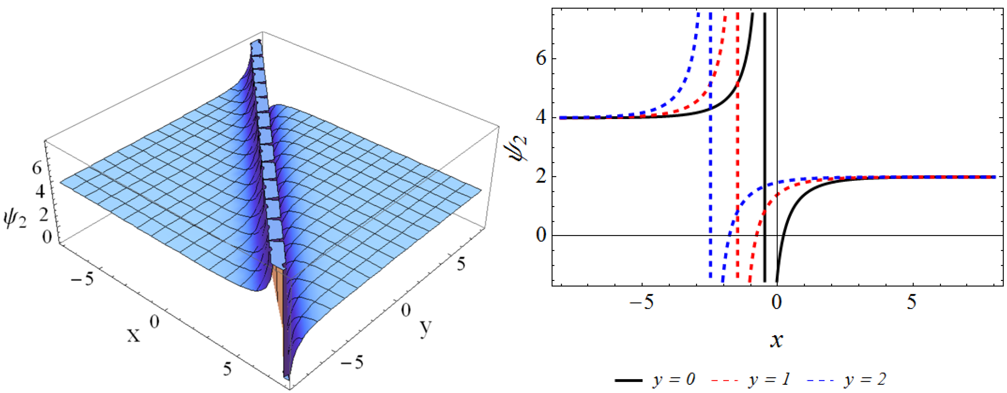 Axioms 12 00519 g002 Axioms 12 00519 g002
