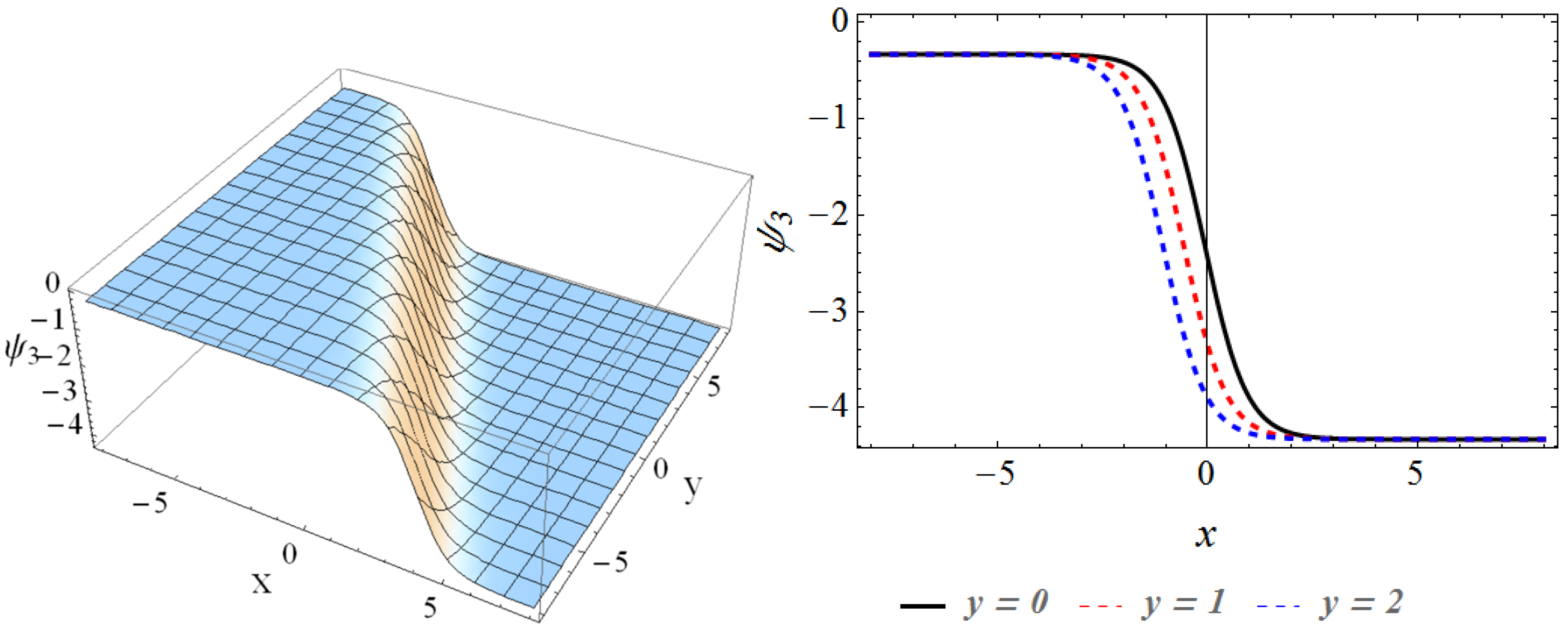 Axioms 12 00519 g003 Axioms 12 00519 g003