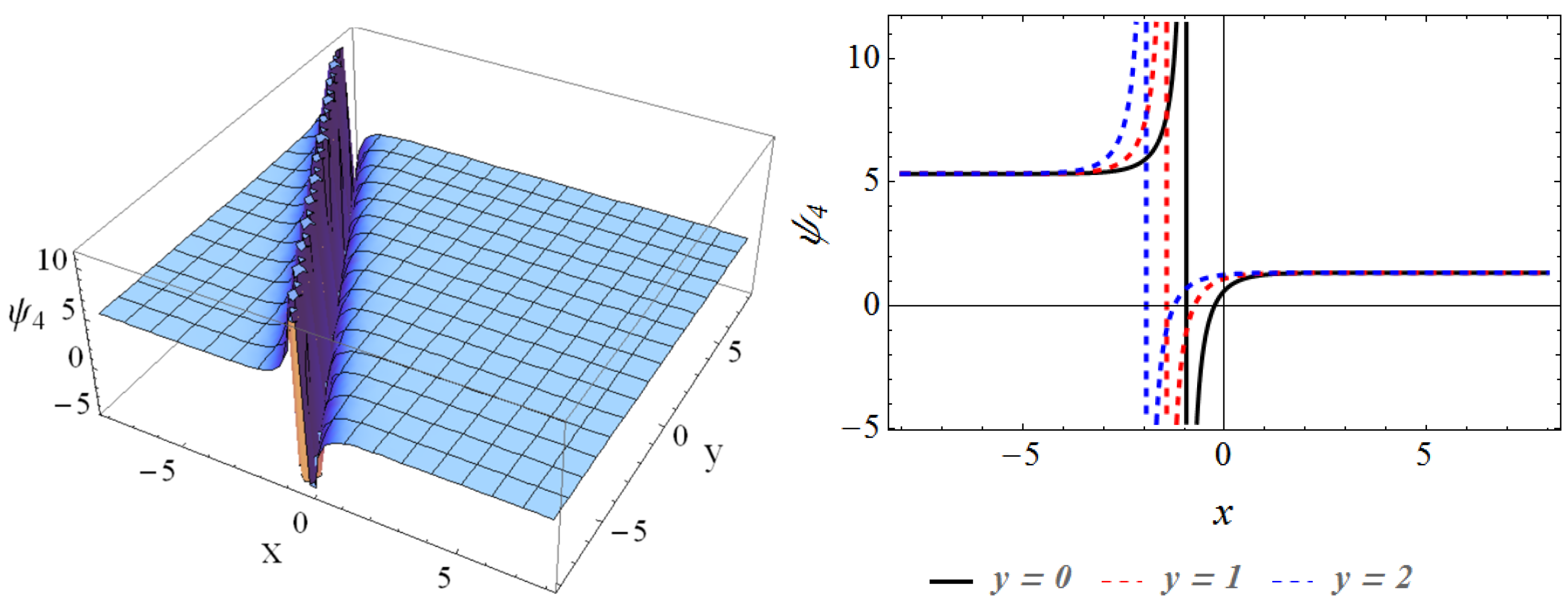 Axioms 12 00519 g004 Axioms 12 00519 g004