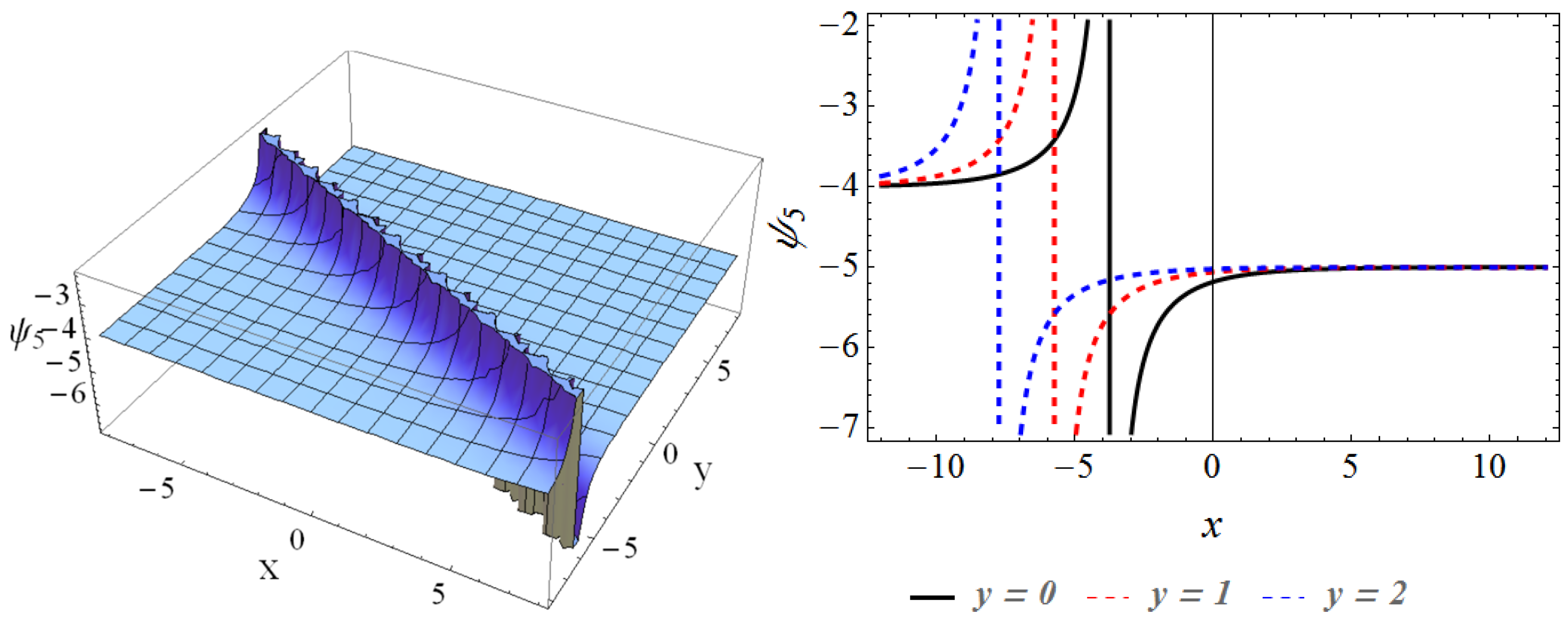 Axioms 12 00519 g005 Axioms 12 00519 g005